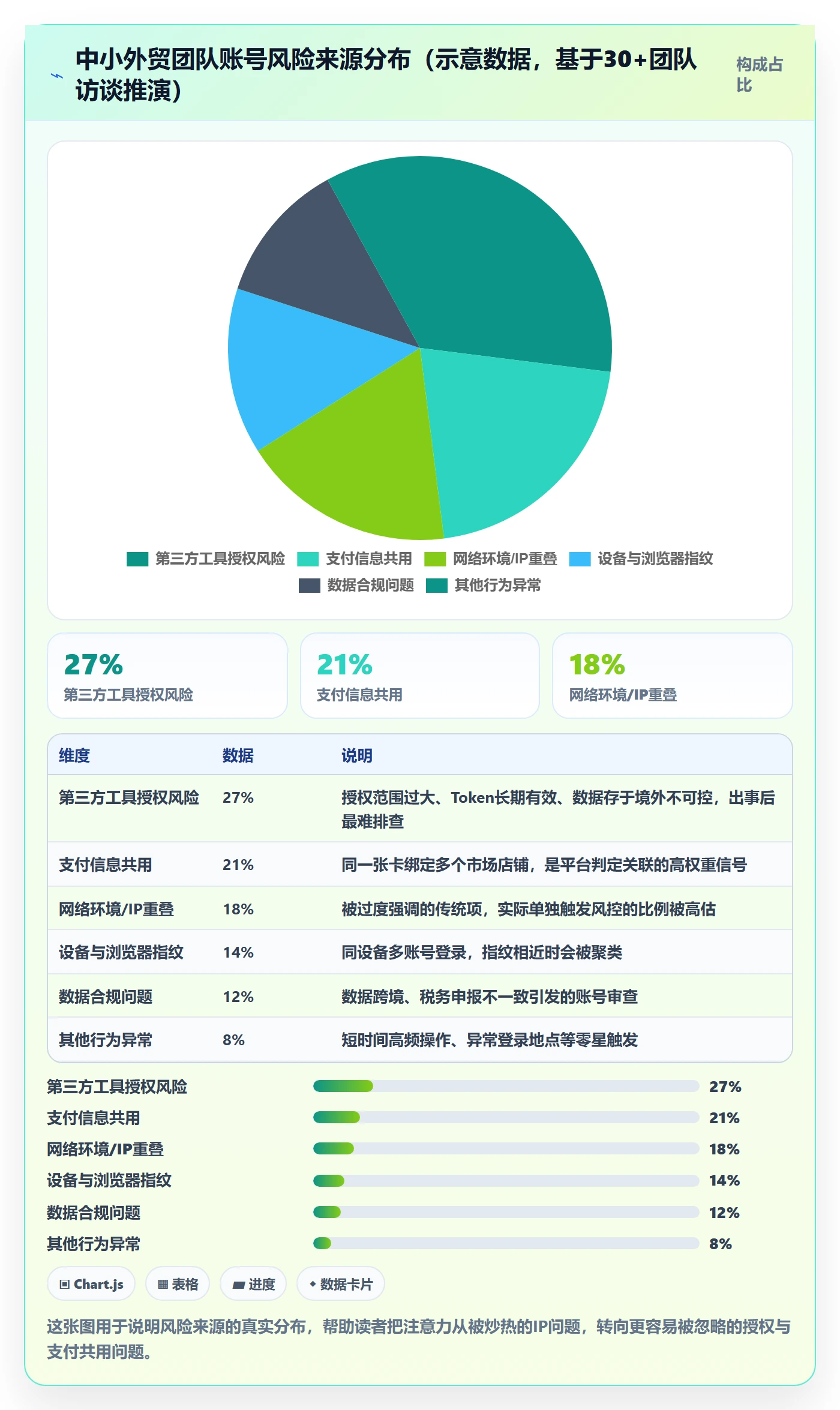 外贸数据分析平台避坑指南：国家市场环节的账号安全要注意什么