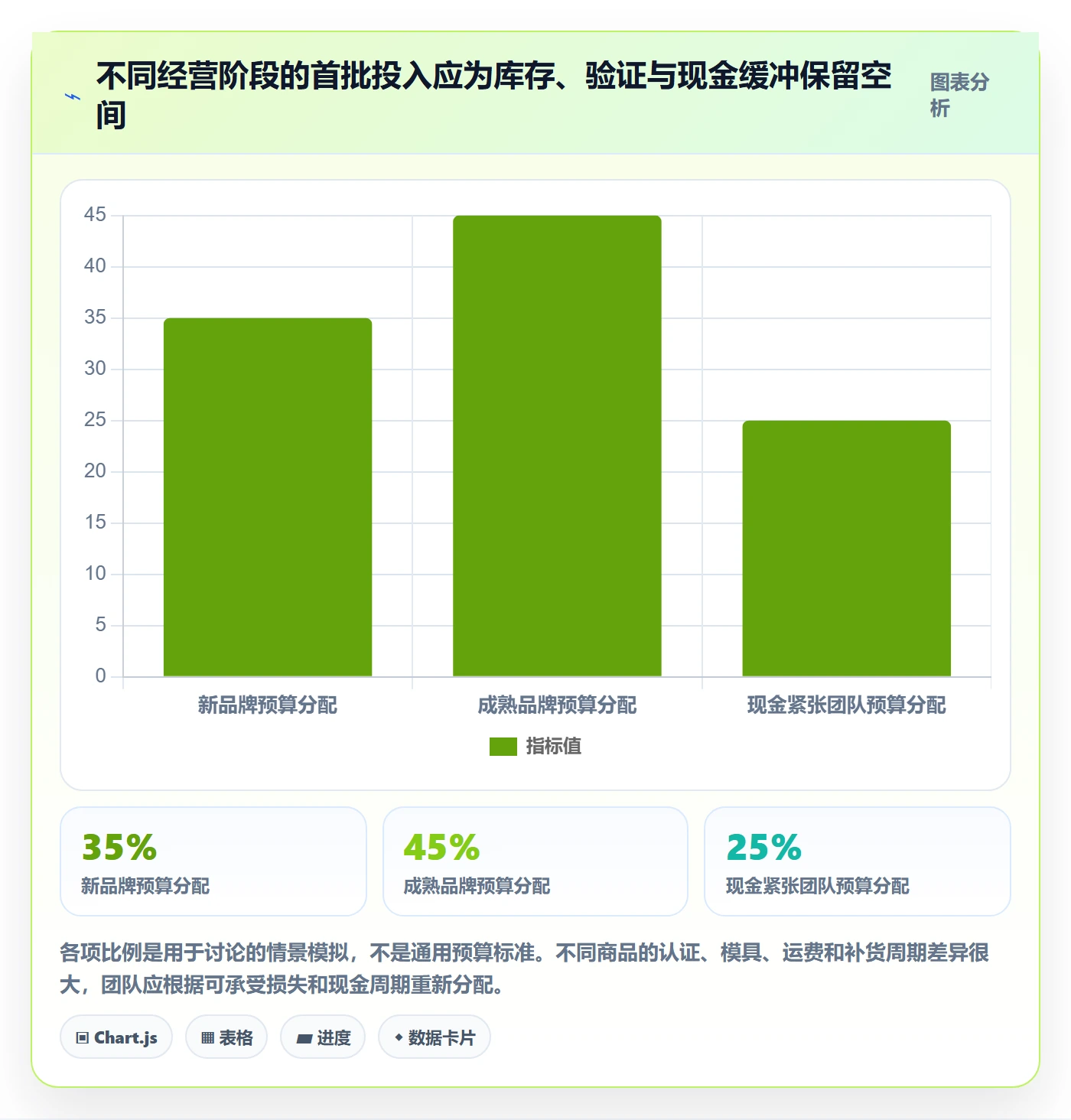跨境电商场景解析：品牌增长中的选品策略怎么处理