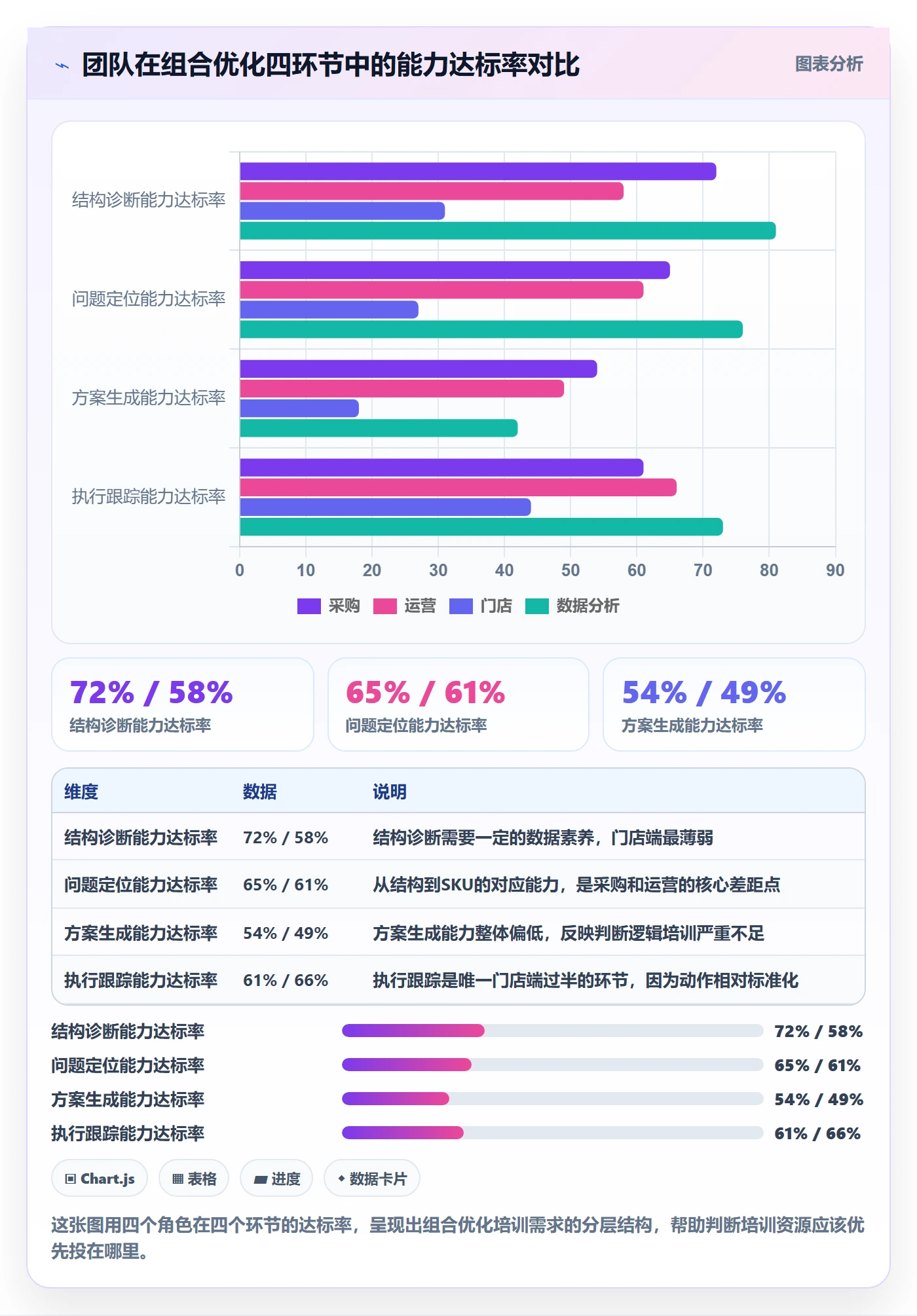 商品分析执行标准：组合优化环节如何体现团队培训