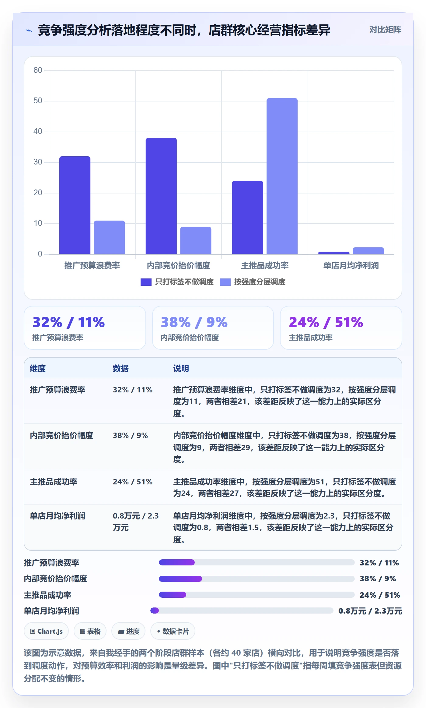 商品分析执行标准：竞争强度环节如何体现店群管理