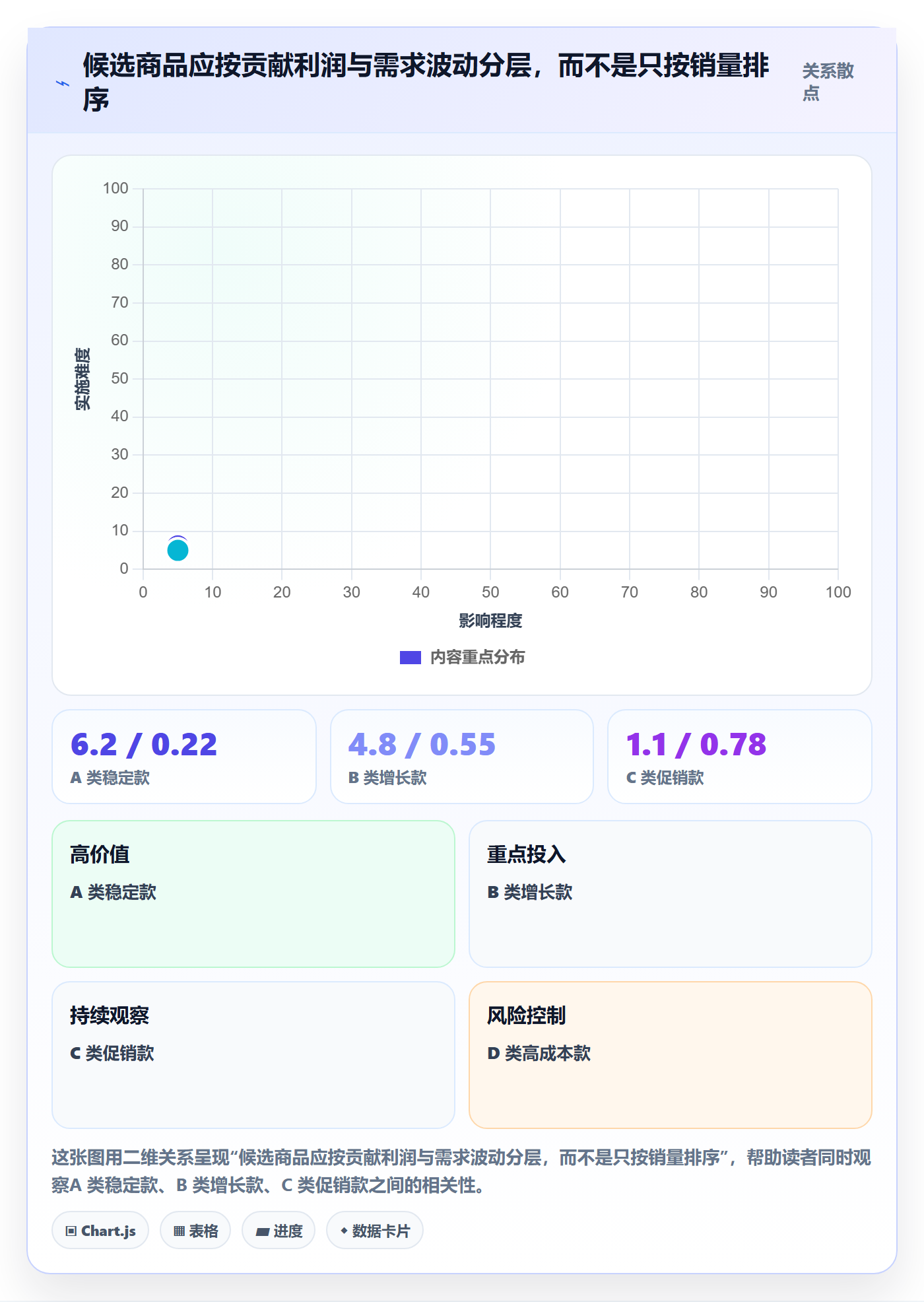temu应用思路：围绕半托管模式拆解趋势观察