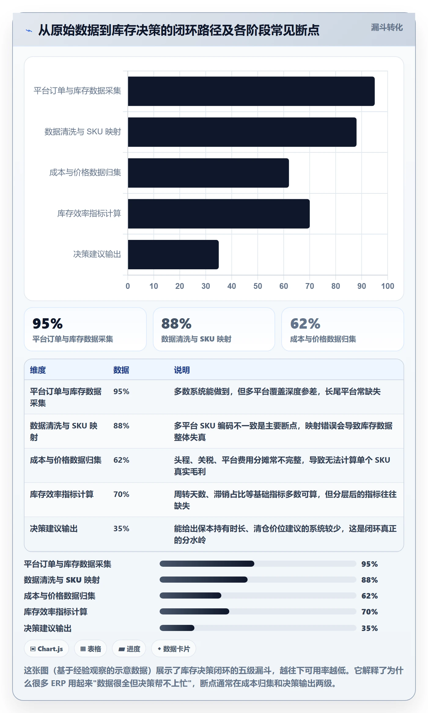 erp跨境电商决策指南：用定价策略判断库存管理方案