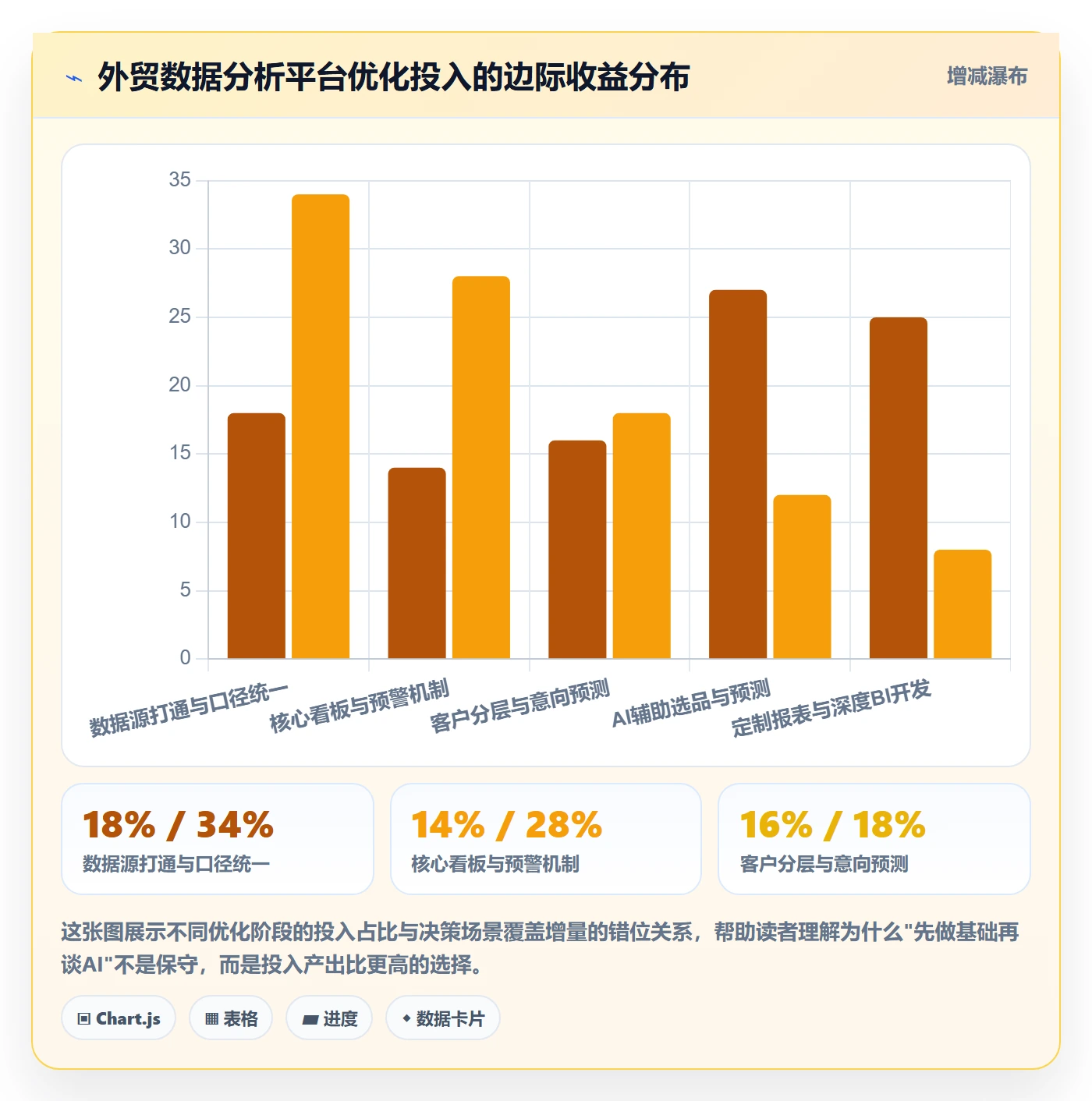 外贸数据分析平台优化清单：市场趋势与落地案例的关键动作