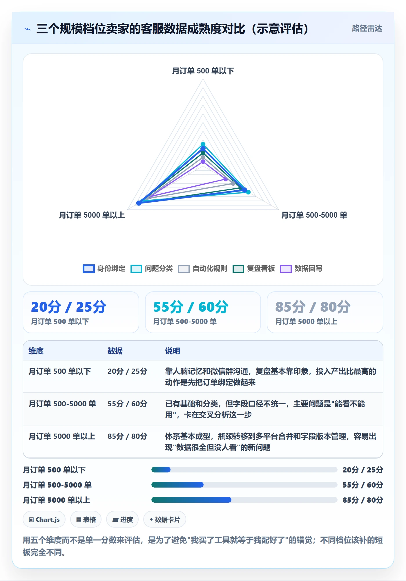 跨境电商运营配置指南：数据复盘需要哪些客户服务设置