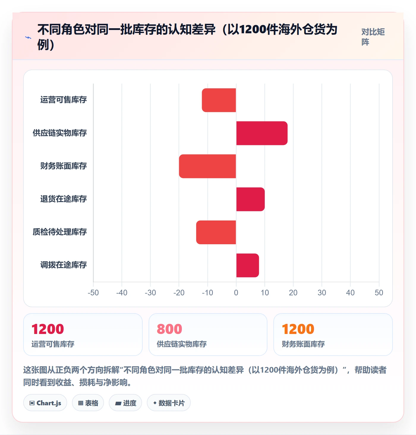 erp跨境电商规划方法：库存管理与本地化运营如何衔接