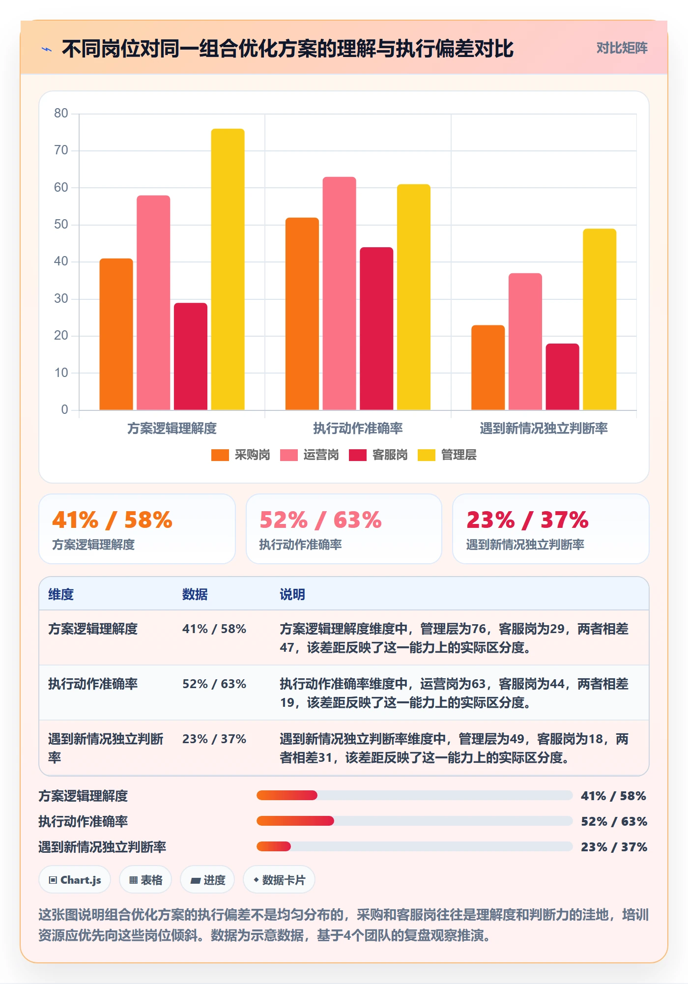 商品分析问题诊断：组合优化如何用团队培训改进