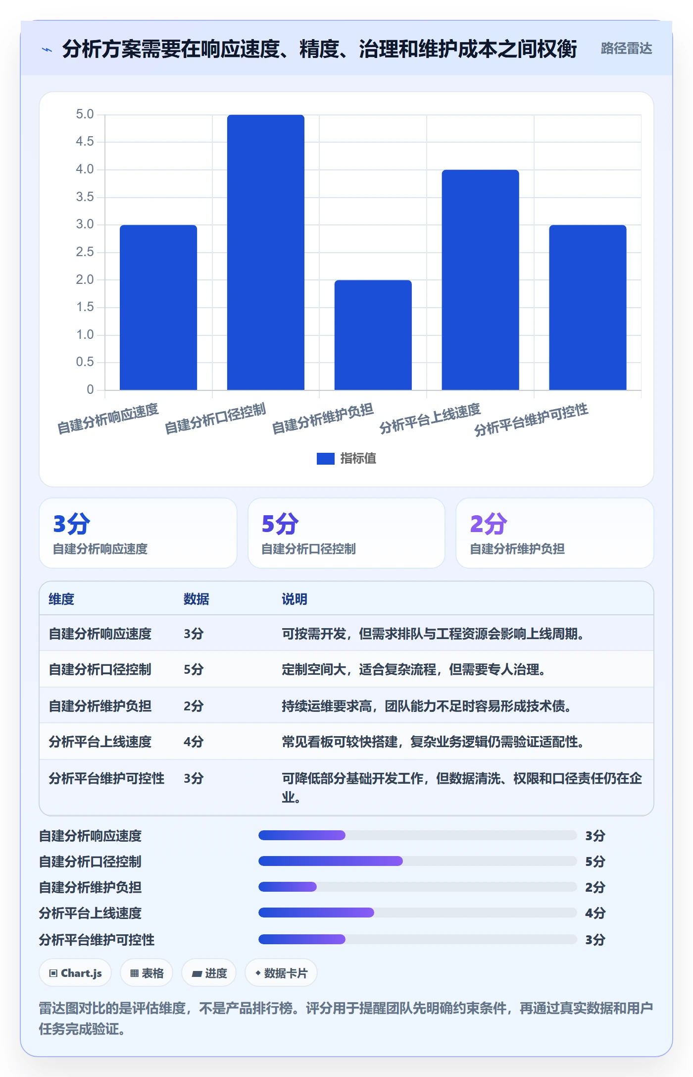电商数据查询网站管理要点：流量分析的数据复盘如何设计