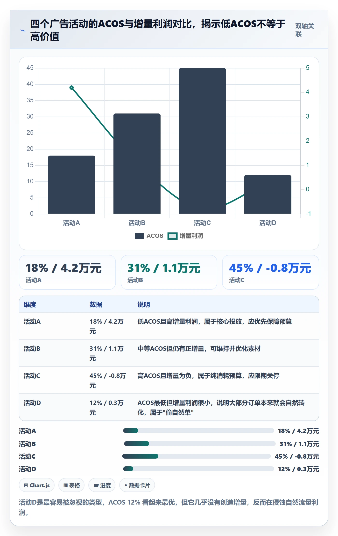 跨境电商运营怎么管？以数据复盘为核心的进阶玩法方案