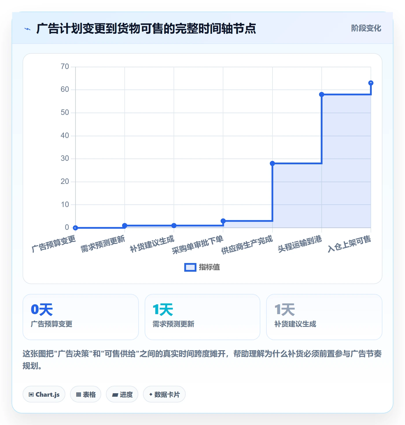 erp跨境电商选择标准：采购补货维度如何评估广告投放