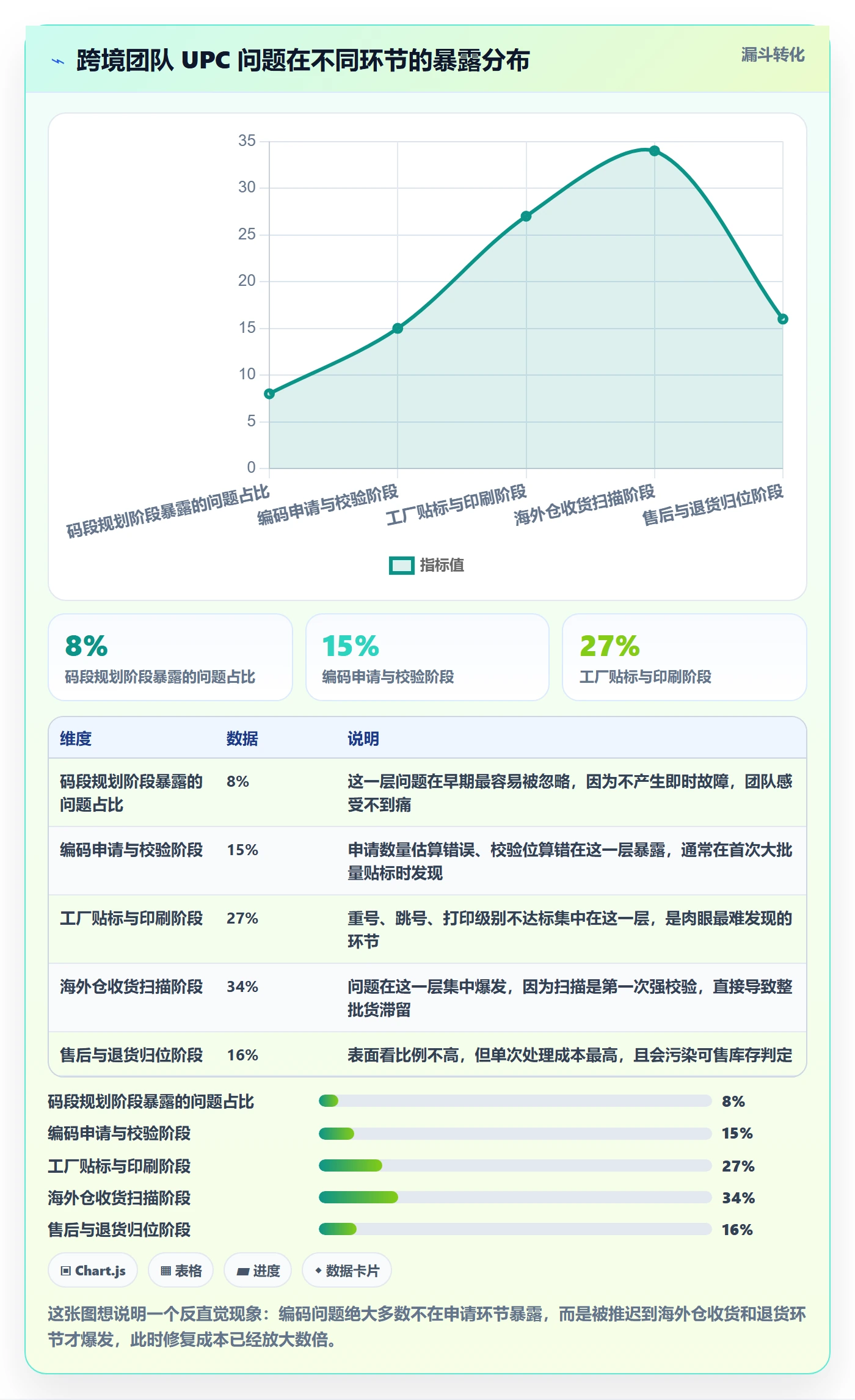 UPC码方案设计：编码规范场景的海外仓管理怎么做