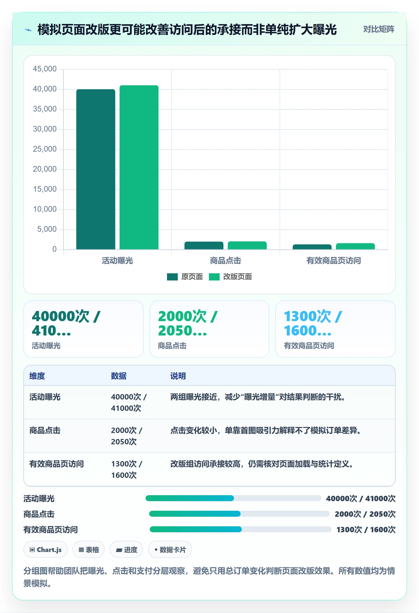 temu怎么选？活动流量相关的本地化运营判断标准