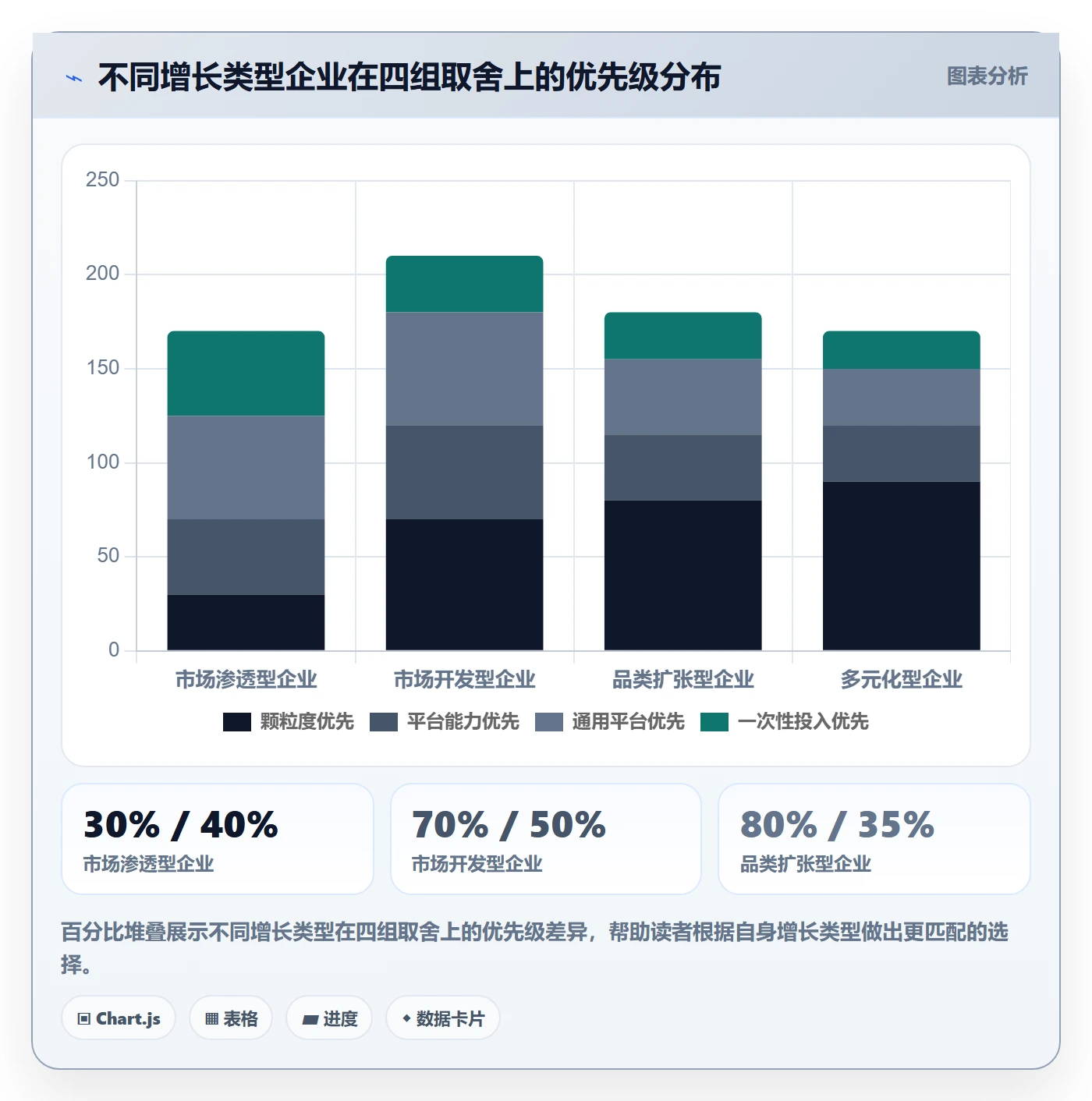 外贸数据分析平台避坑指南：市场趋势环节的增长策略要注意什么