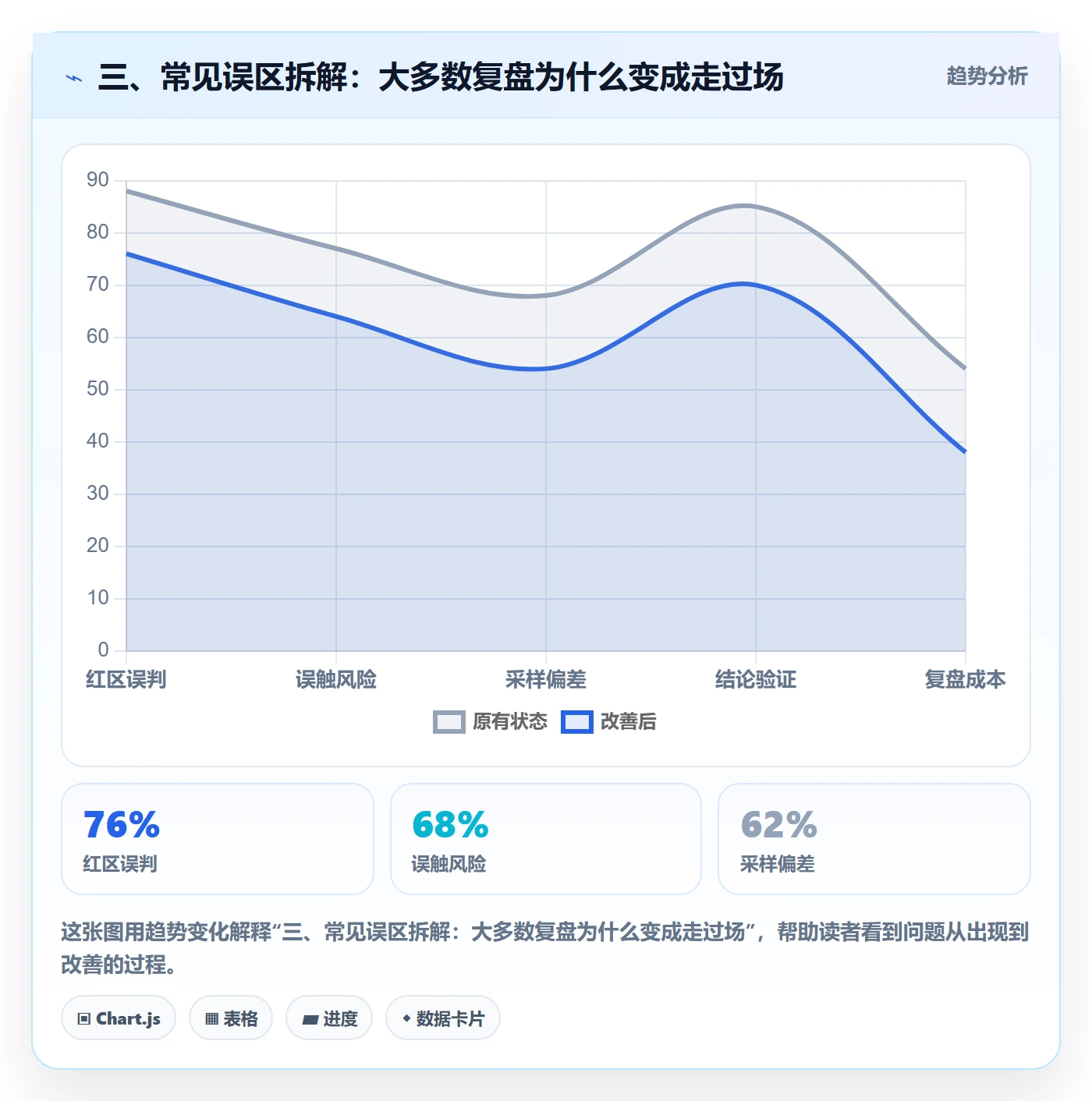 三、常见误区拆解:大多数复盘为什么变成走过场