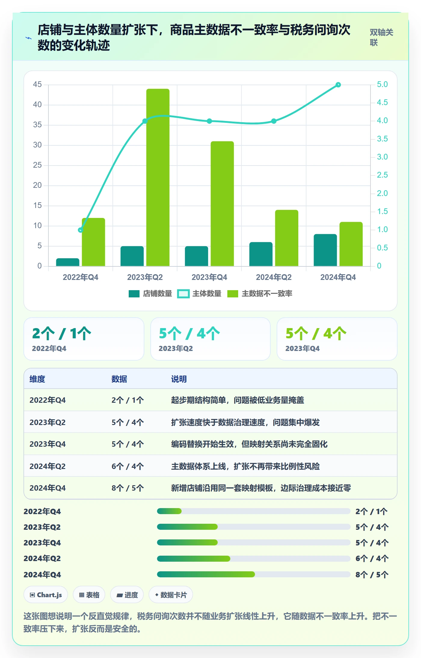 UPC码怎么用？商品绑定场景下的税务筹划拆解
