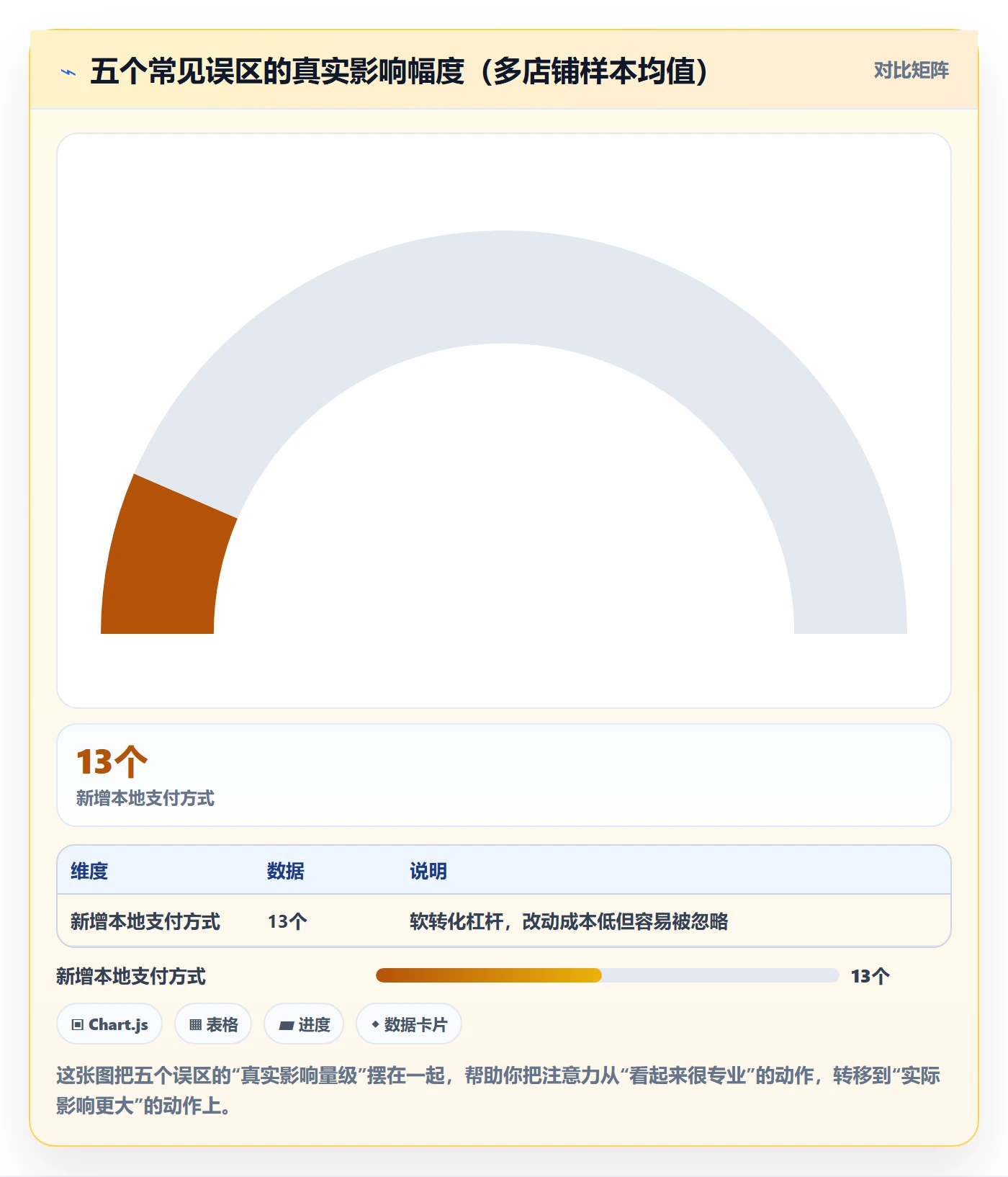 跨境电商运营基础课：转化优化相关的中小商家一次讲透