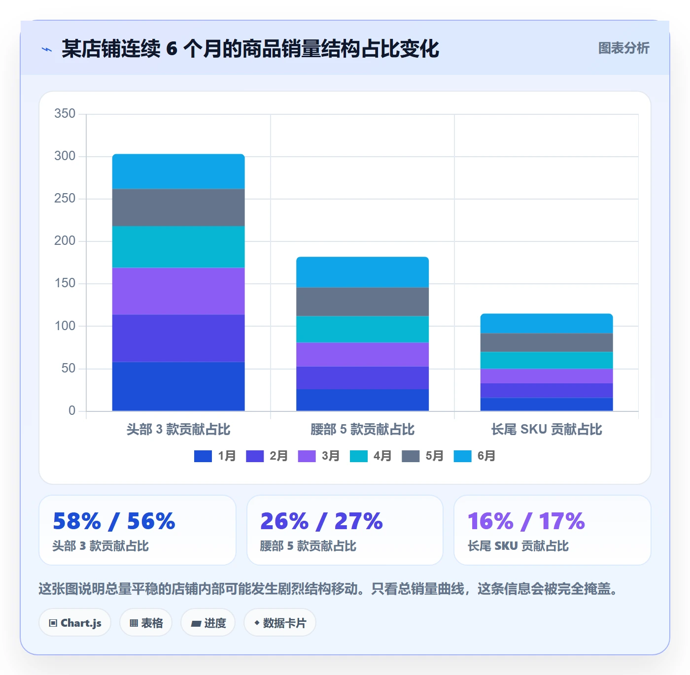 商品分析怎么用？销量趋势场景下的核心功能拆解