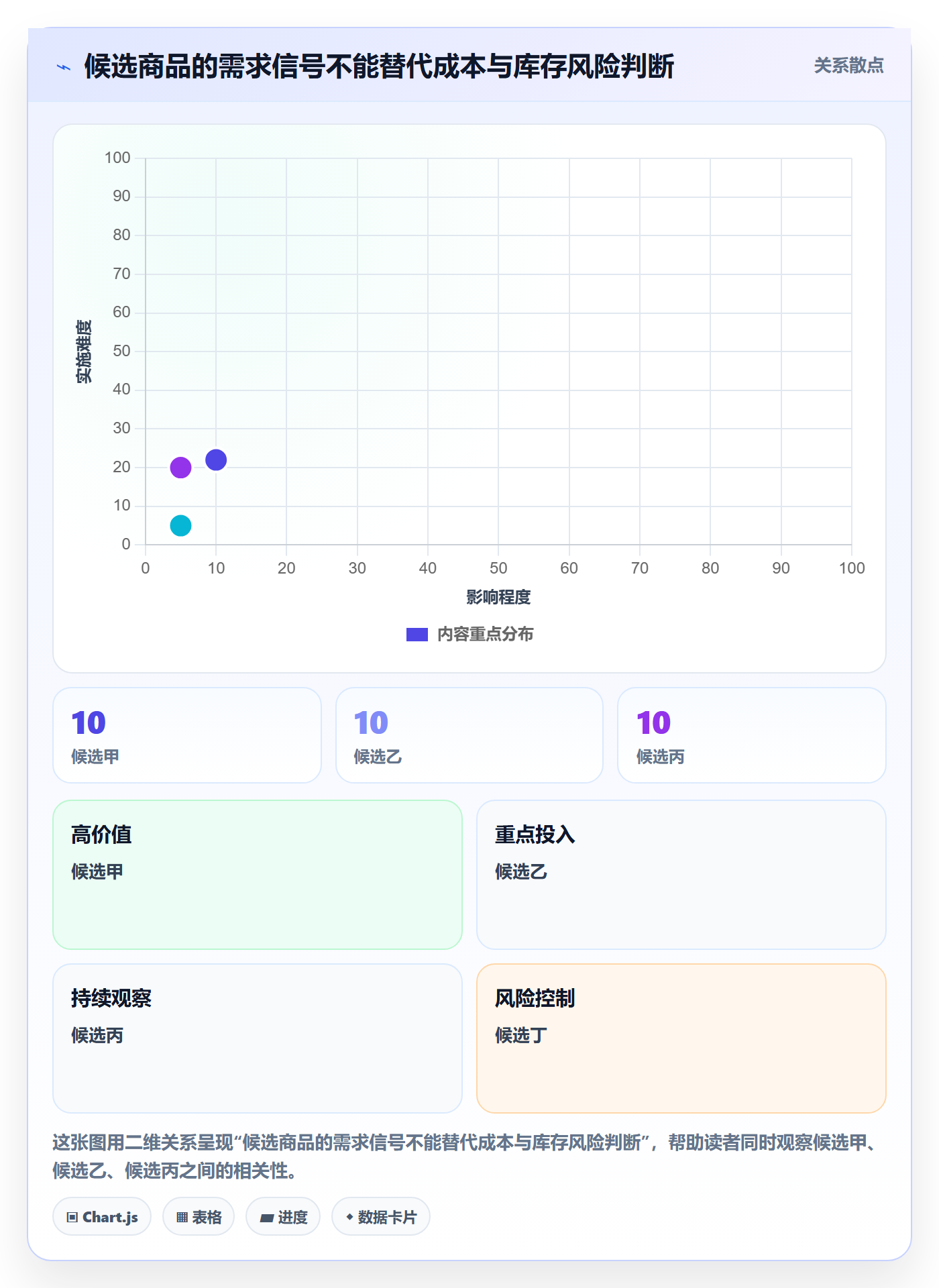 temu升级方案：用年度规划改善选品定价