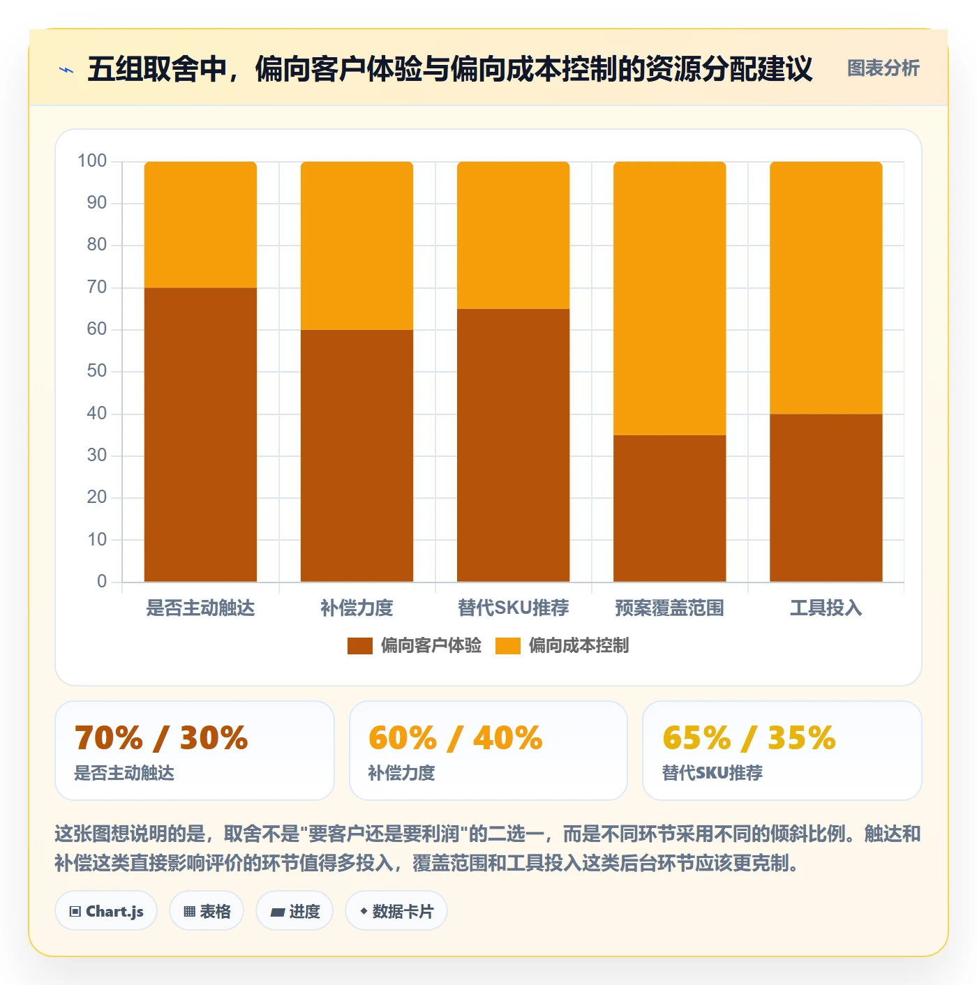 erp跨境电商使用技巧：采购补货对应的客户服务方法