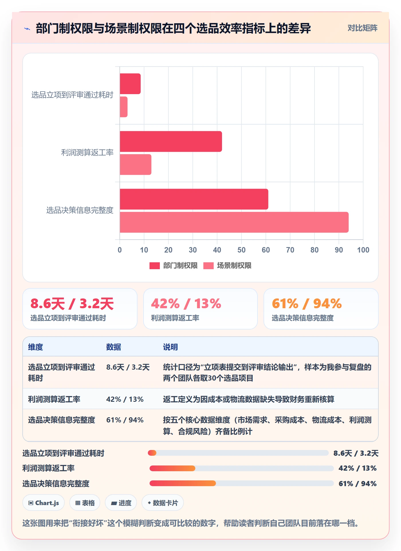 erp跨境电商规划方法：权限管理与选品策略如何衔接