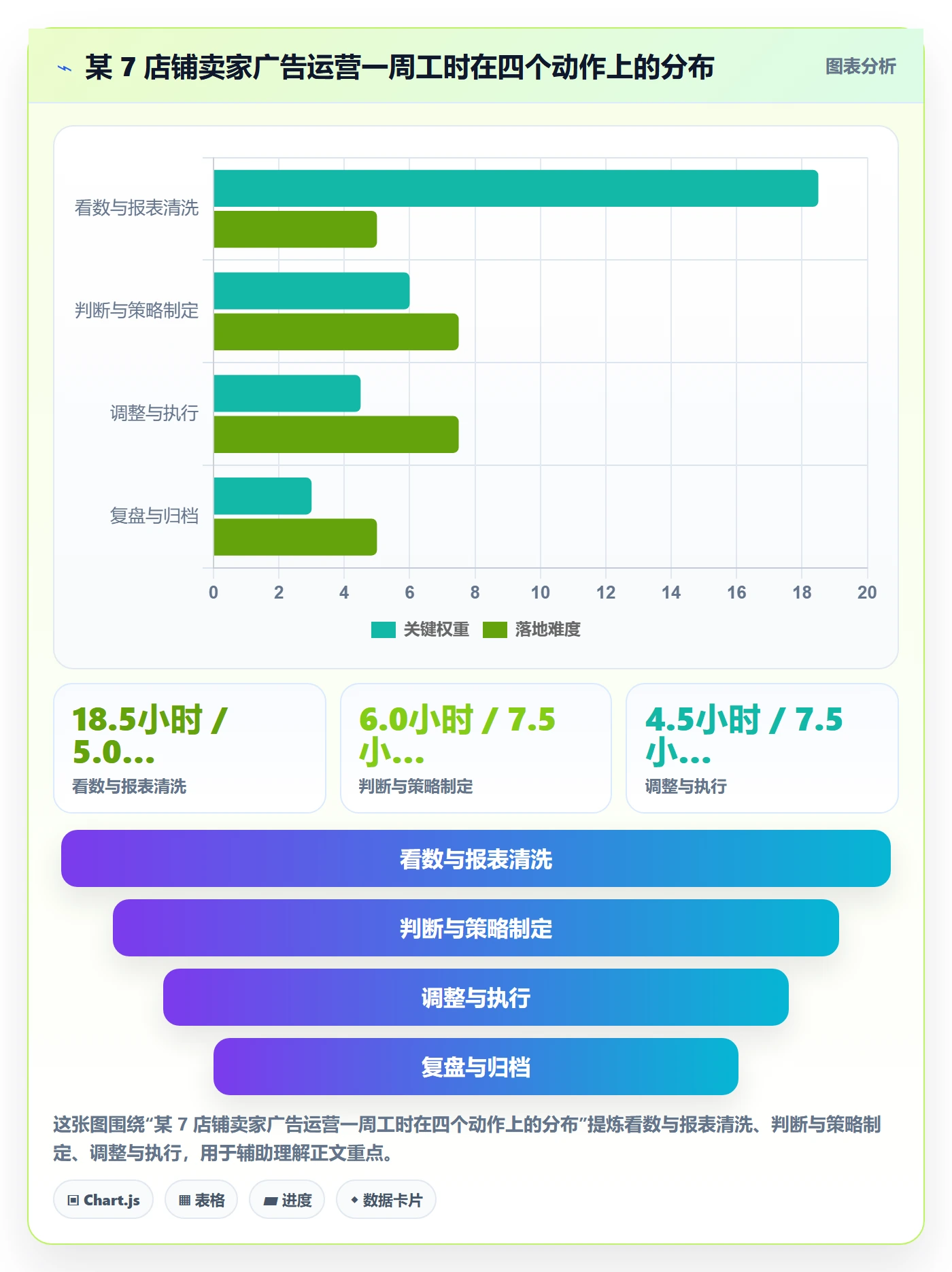 亚马逊软件落地清单：广告管理相关的中小商家事项