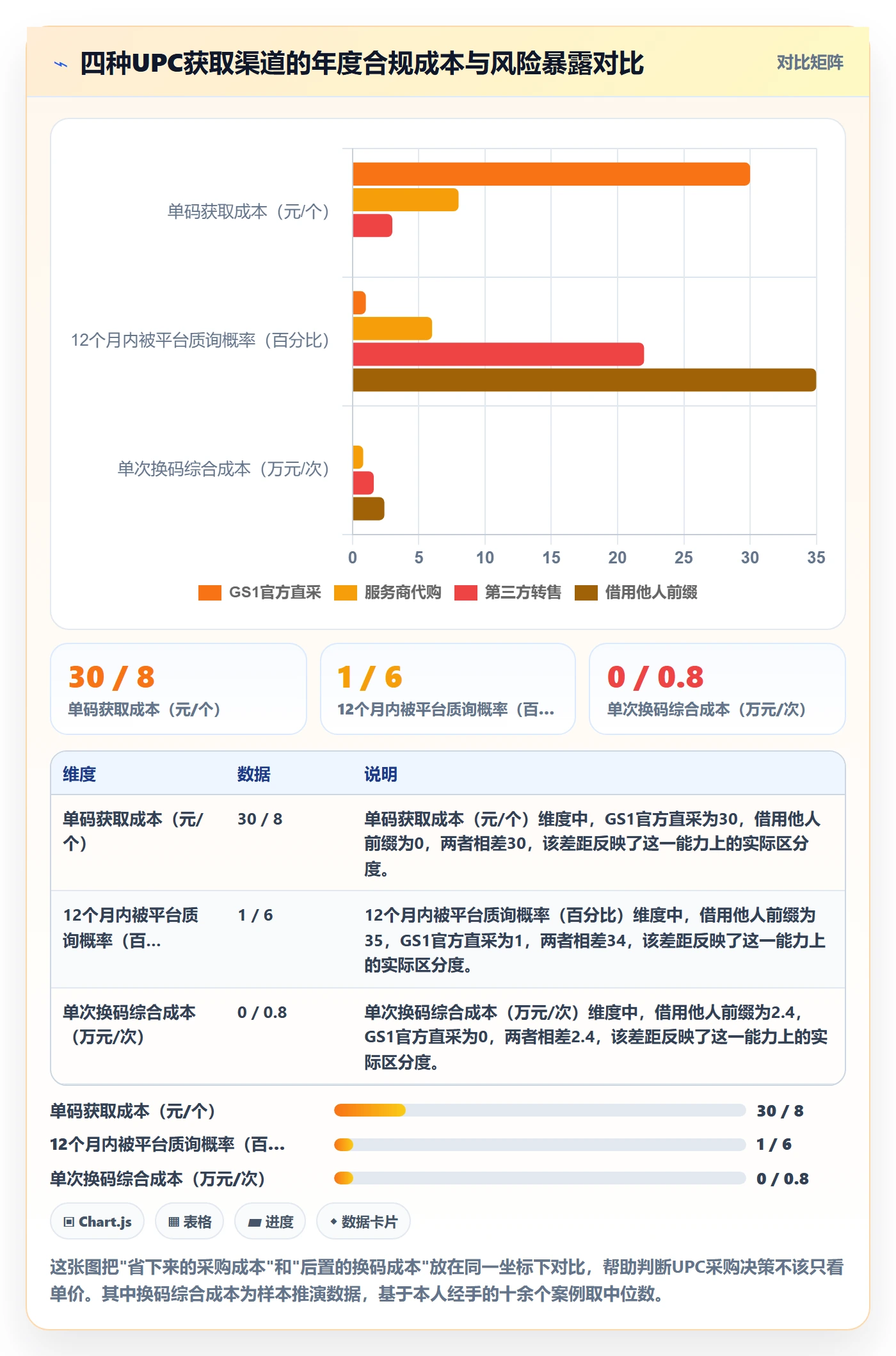 UPC码避坑指南：合规风险环节的日常管理要注意什么