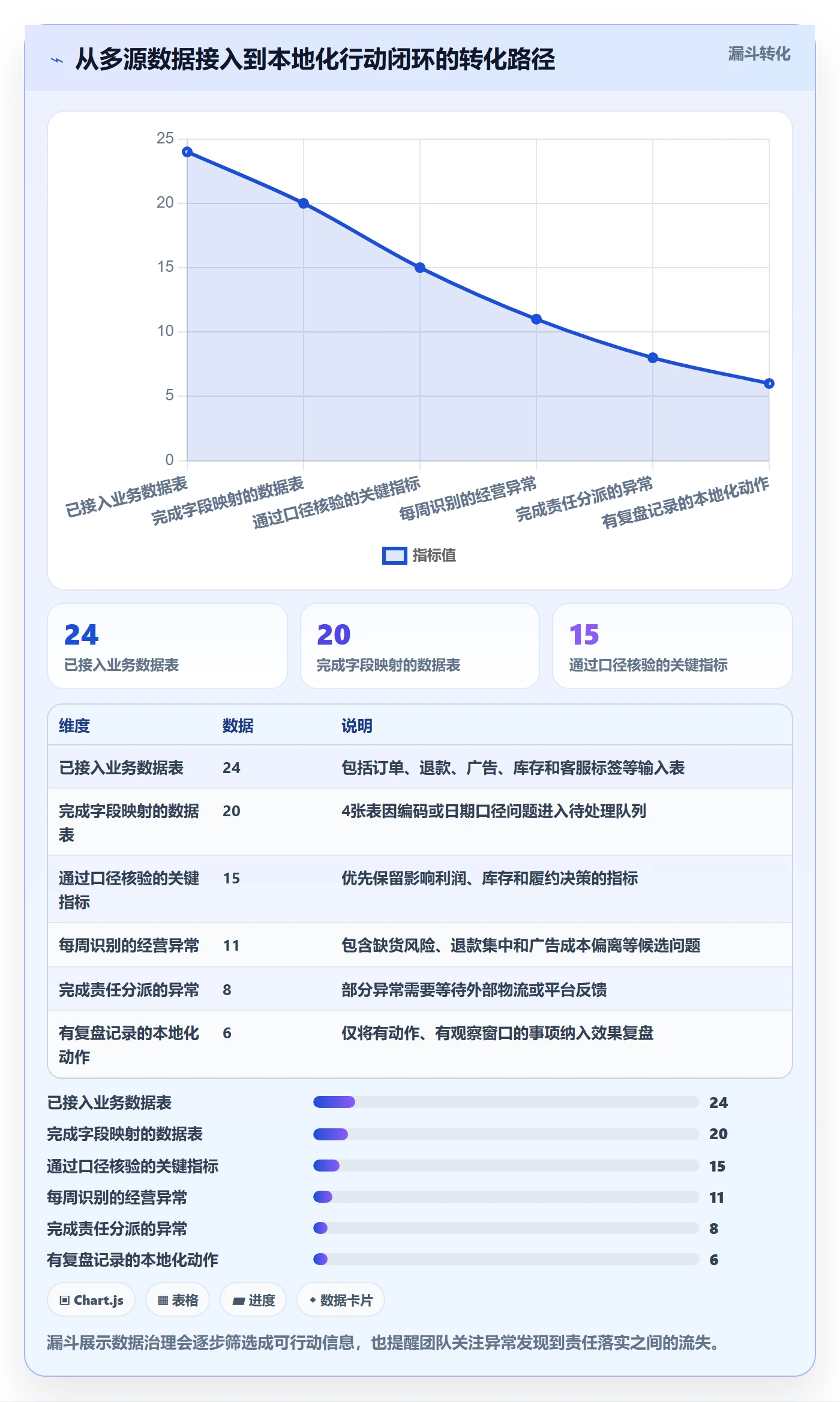 跨境电商升级方案：用店群管理改善本地化运营