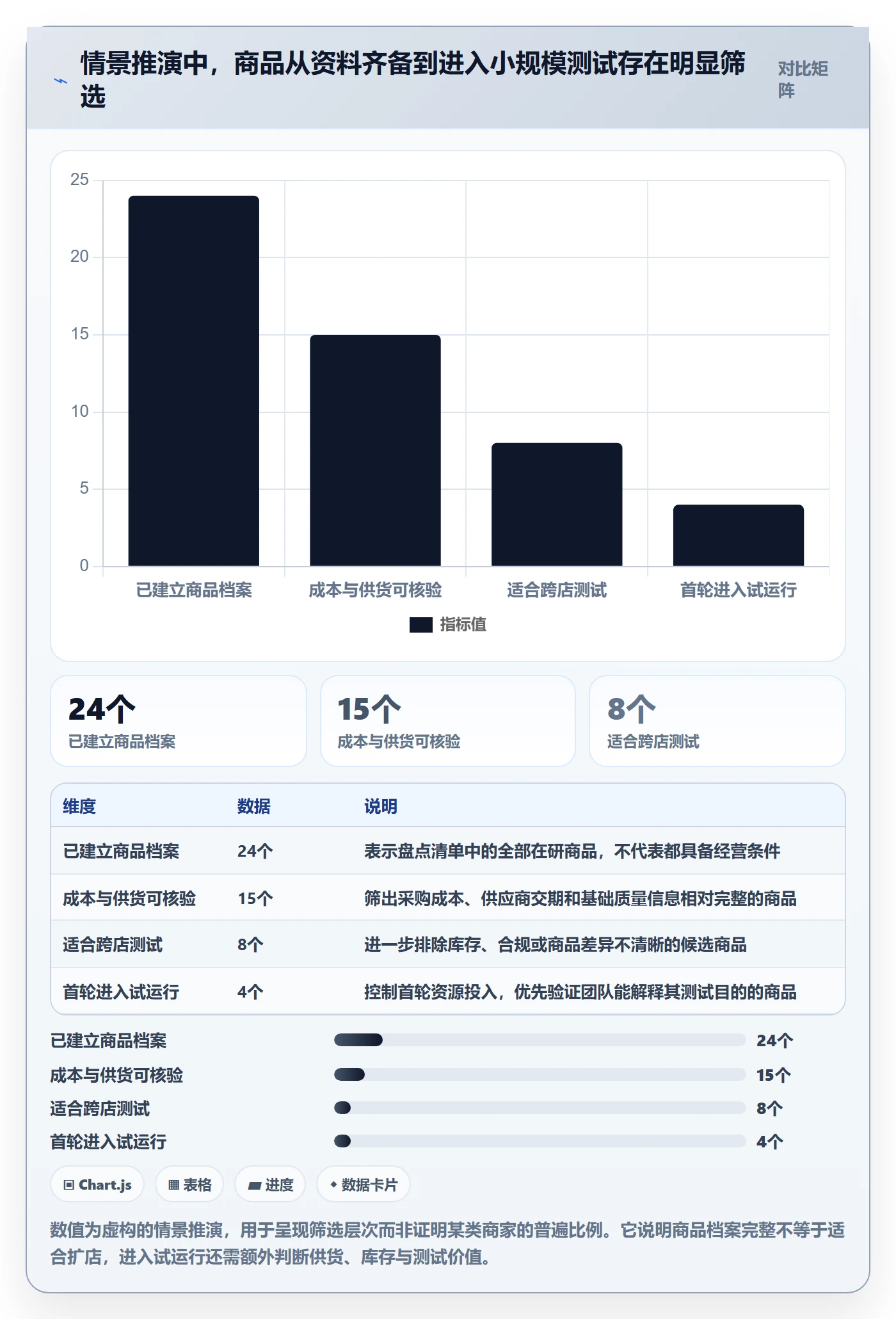 temu建设路线：从全托管模式到多店经营分几步