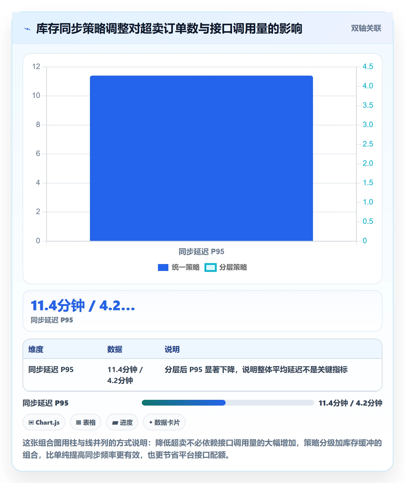erp跨境电商应用思路：围绕多平台刊登拆解日常管理