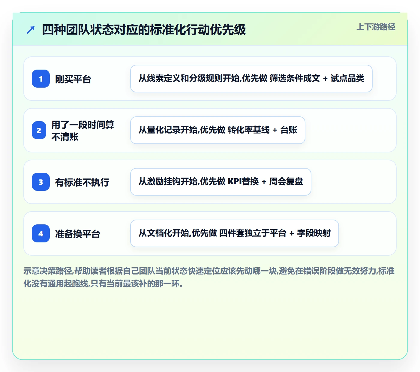外贸数据分析平台标准化管理全解析：重点看懂销售线索