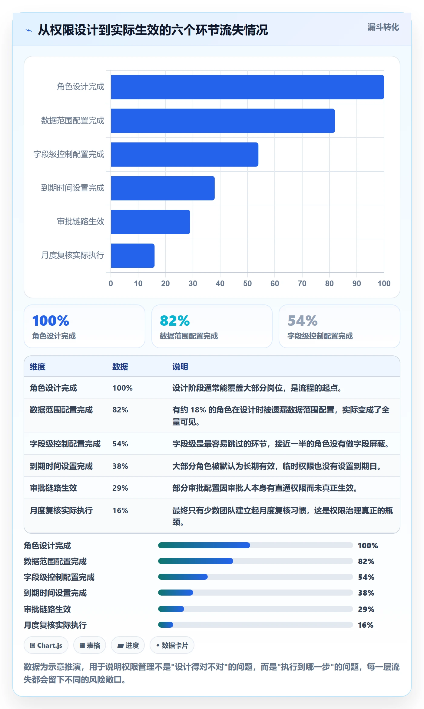 erp跨境电商配置指南：权限管理需要哪些日常管理设置