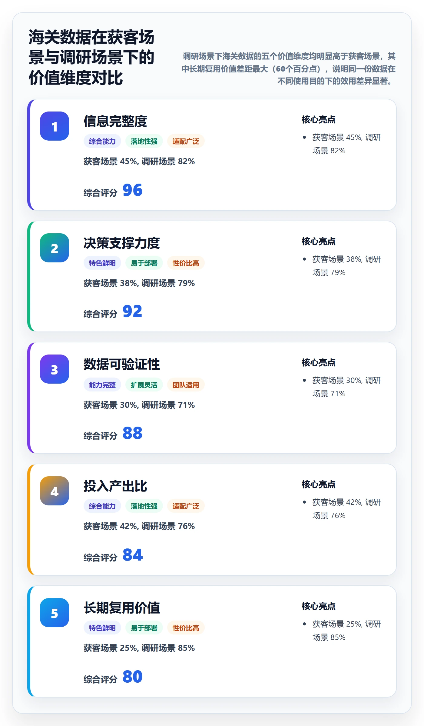 外贸数据分析平台应用思路：围绕海关数据拆解市场调研