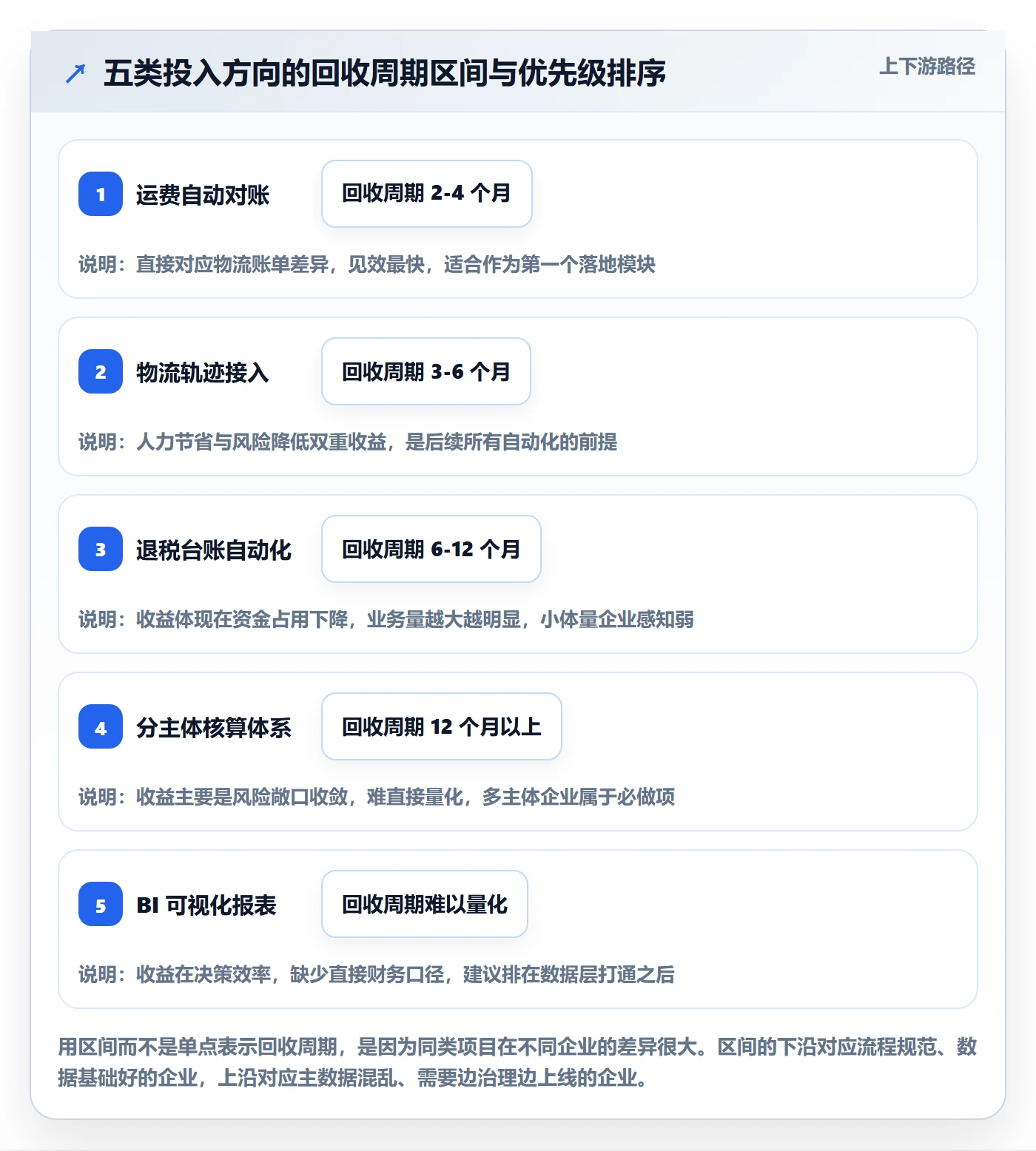 erp跨境电商怎么落地？从物流对接讲清税务筹划