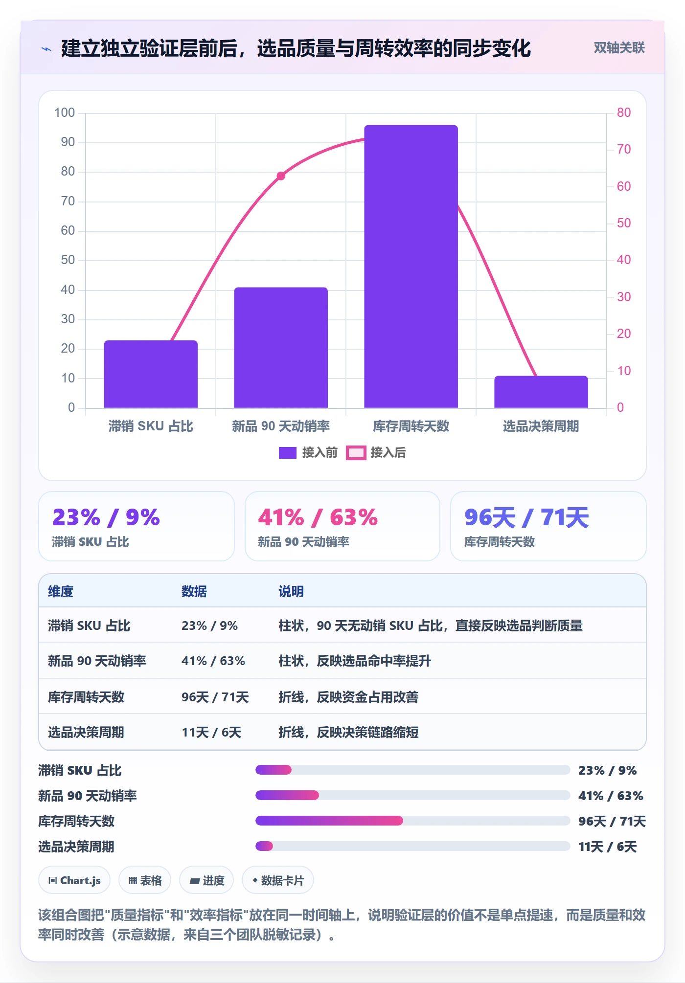 亚马逊软件怎么优化？先从选品工具的风险排查入手