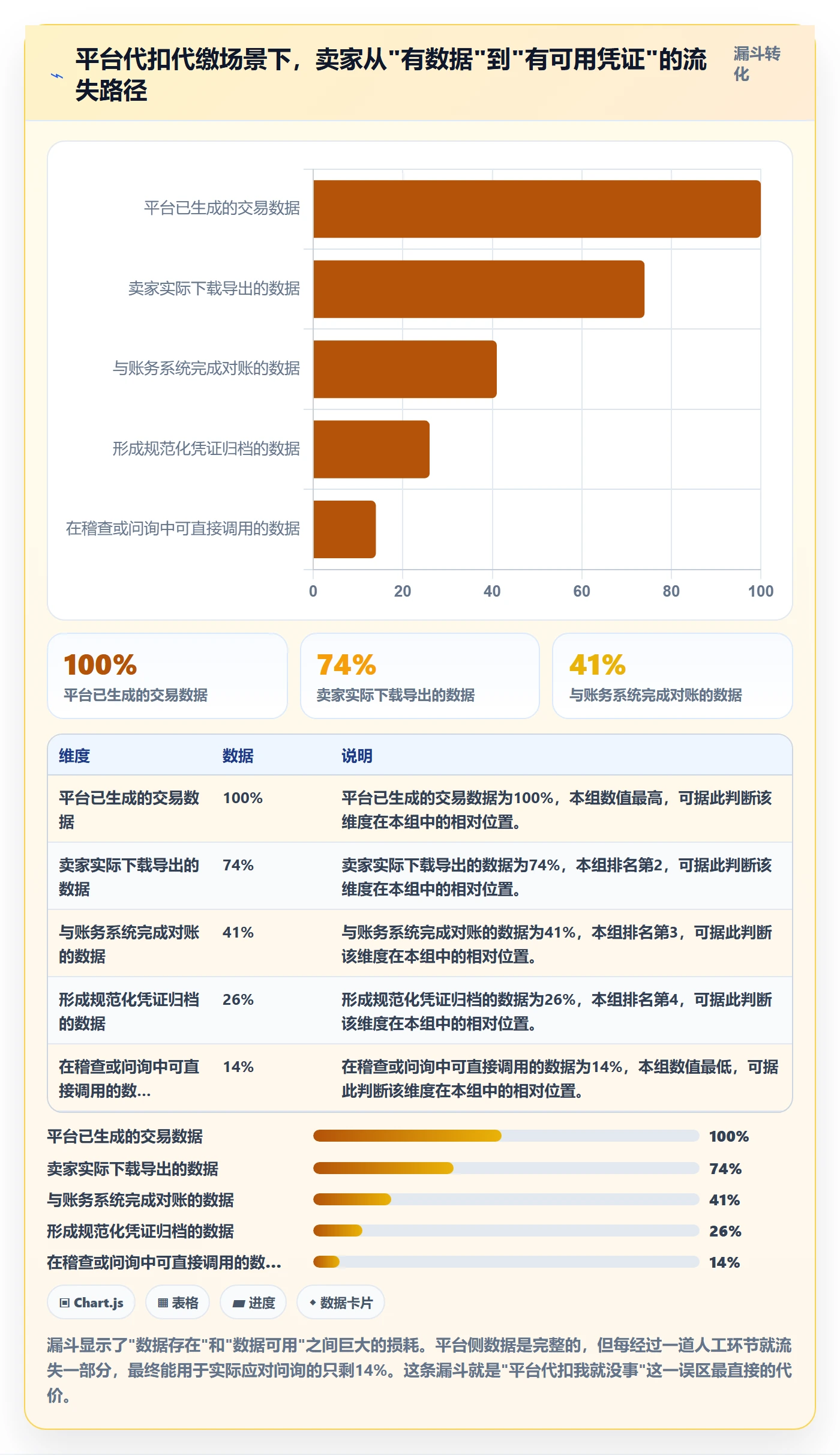 跨境电商一站式服务管理模板：围绕税务合规开展常见误区