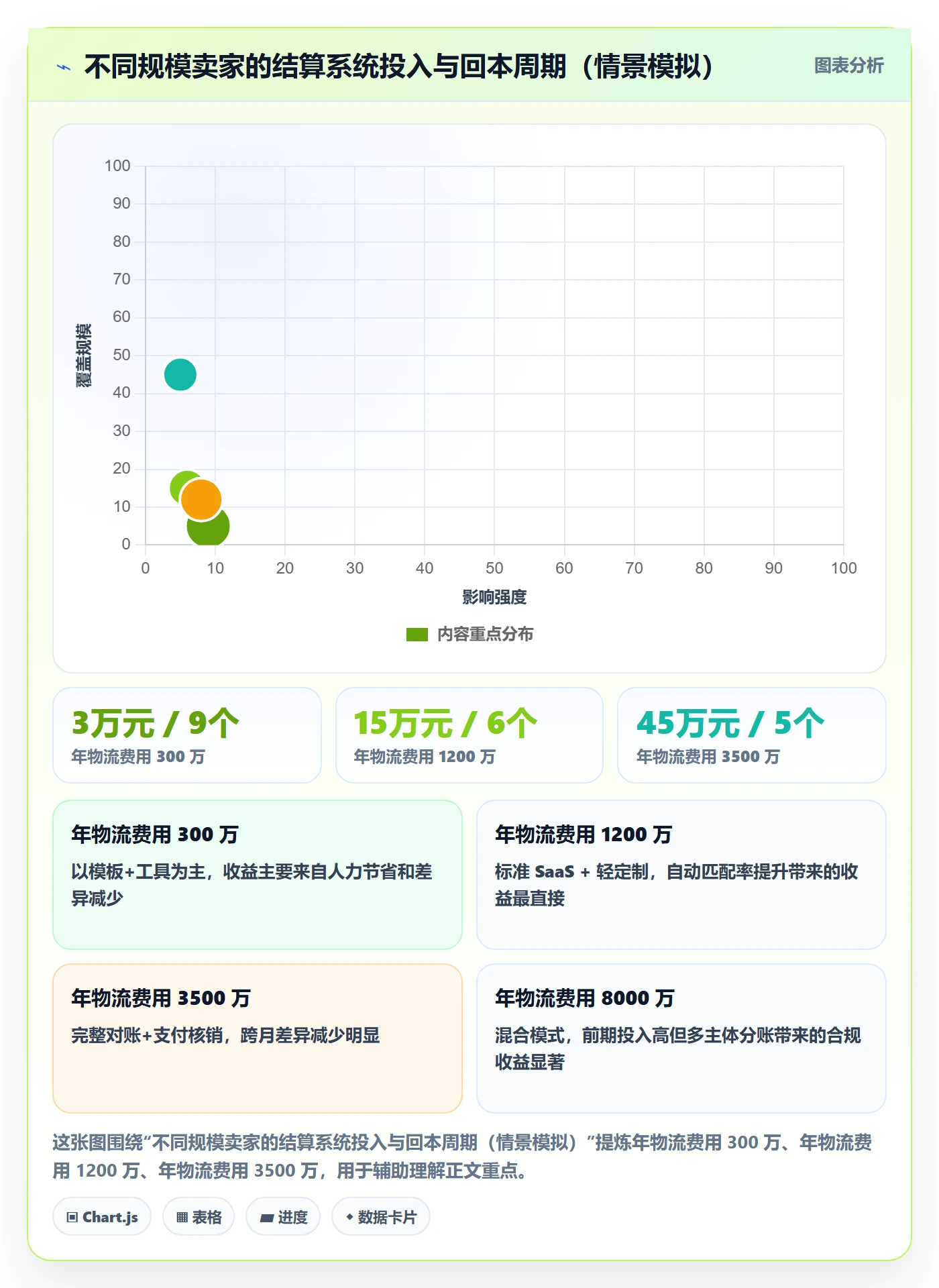 erp跨境电商方案设计：物流对接场景的支付结算怎么做
