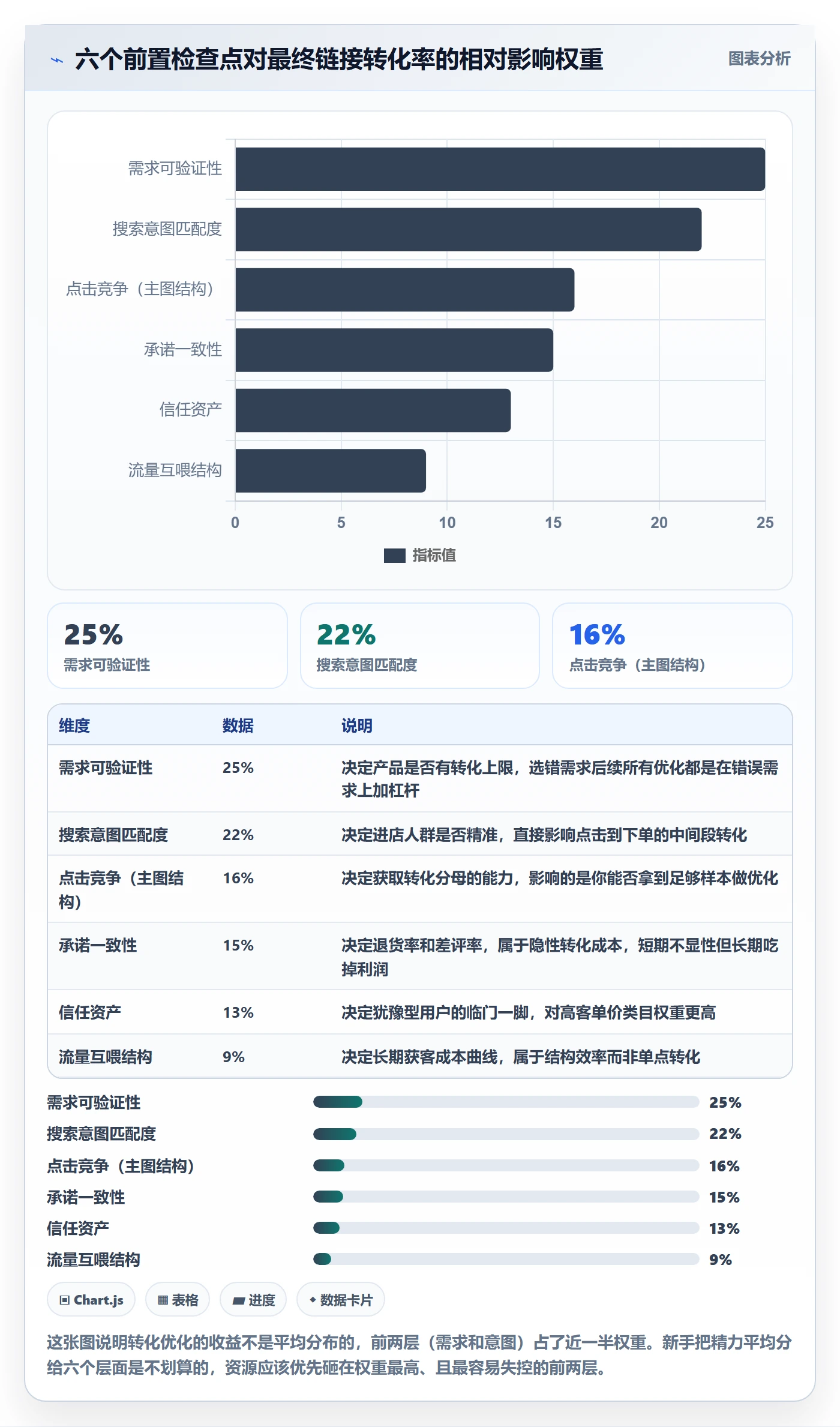 跨境电商运营运营框架：把转化优化纳入新手避坑