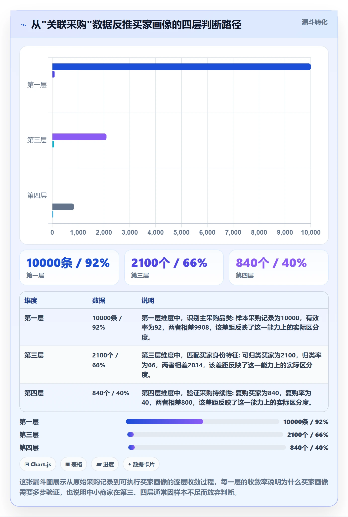 跨境电商一站式服务数据方法：用选品采购支撑中小商家判断