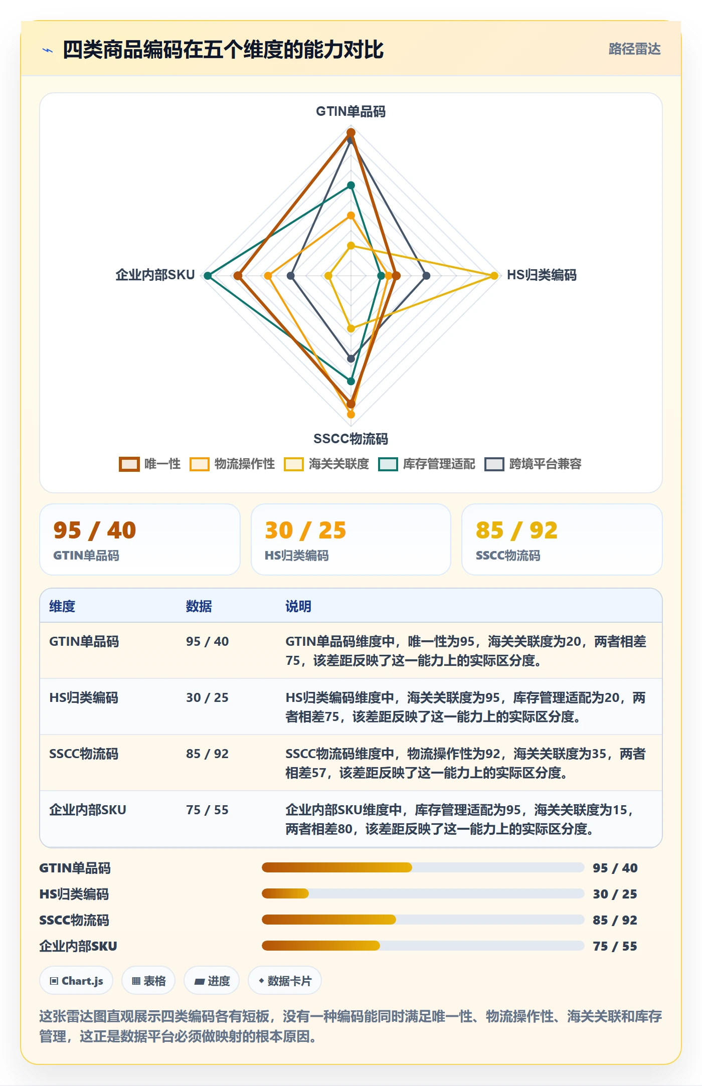 外贸数据分析平台从0到1：商品编码的物流方案与操作要点