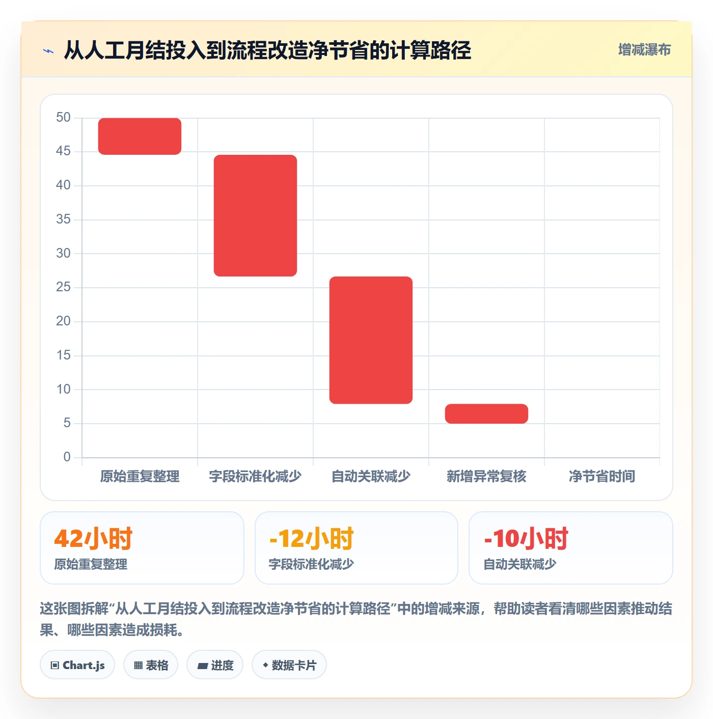 跨境电商怎么管？以税务合规为核心的落地案例方案