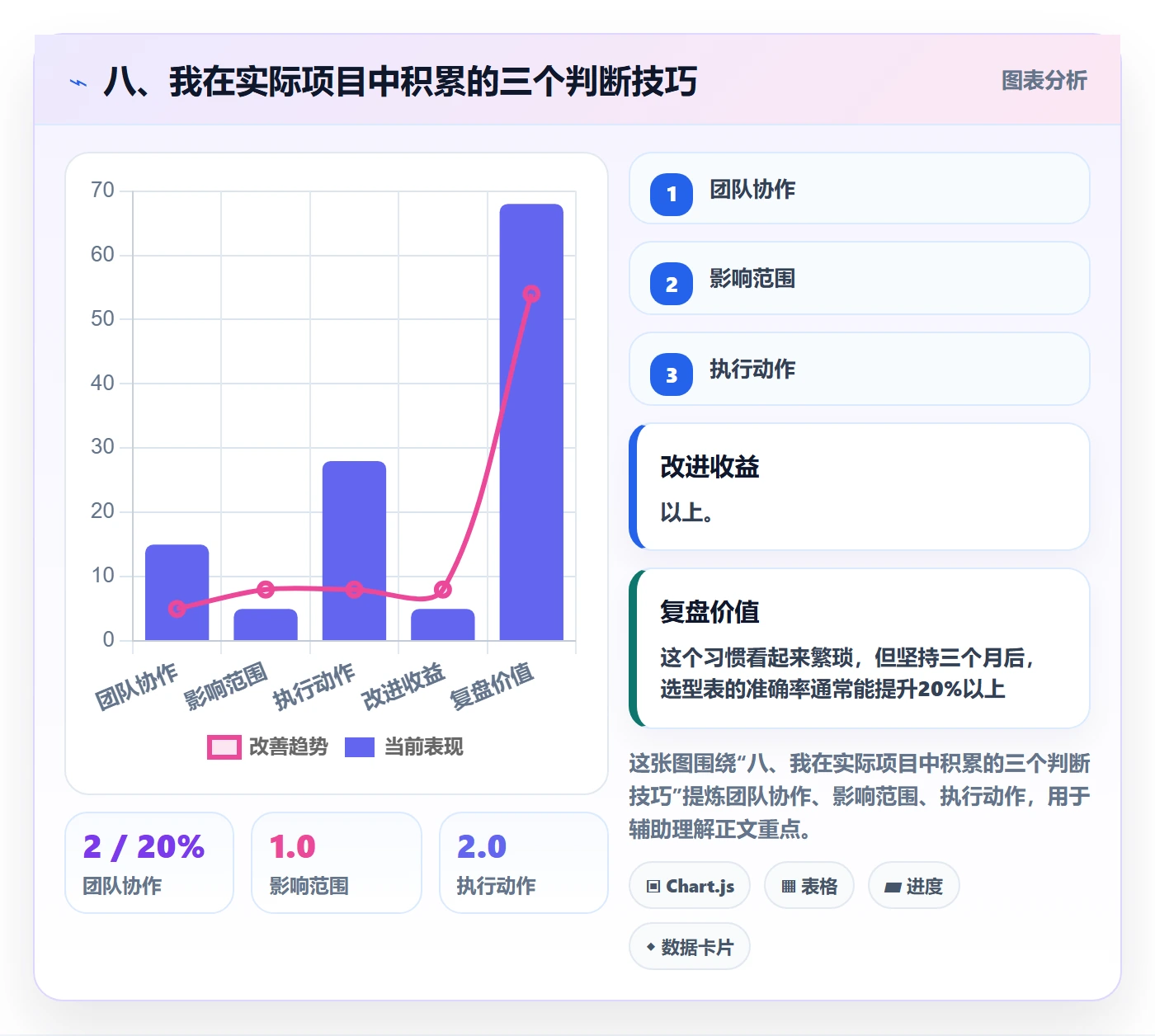 八、我在实际项目中积累的三个判断技巧