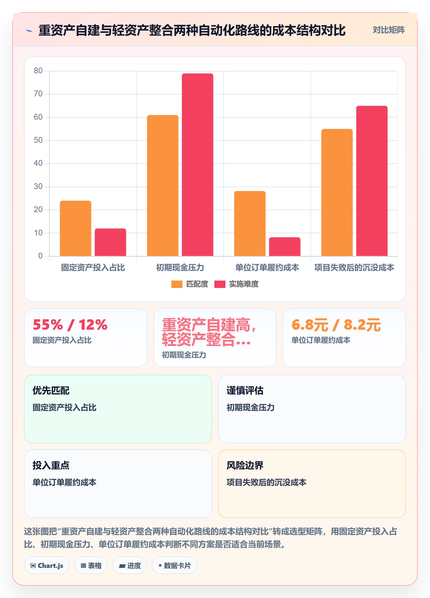 想做好跨境电商一站式服务，先掌握自动化方案中的仓储物流