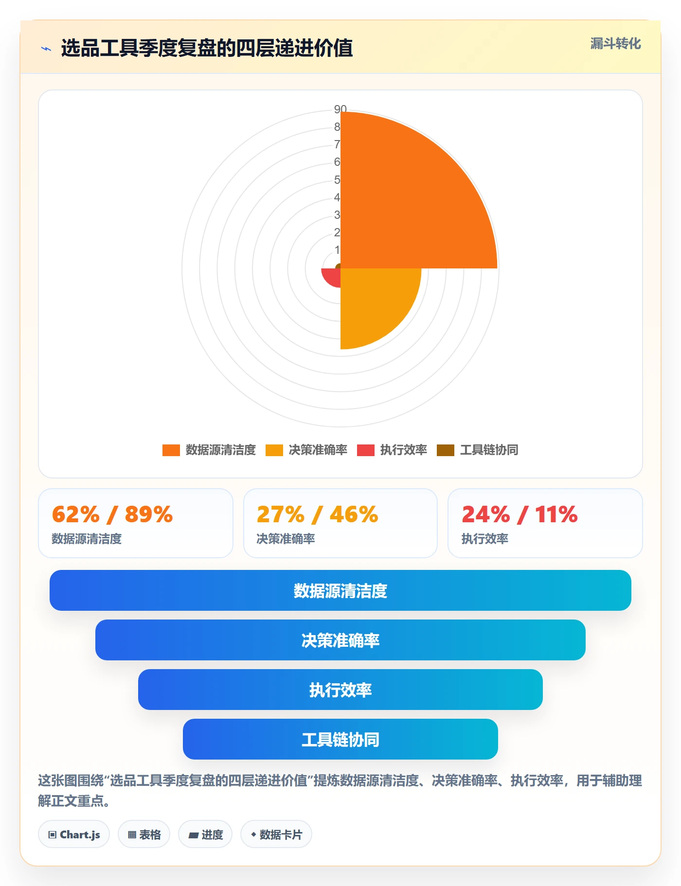 亚马逊软件怎么优化?先从选品工具的季度复盘入手
