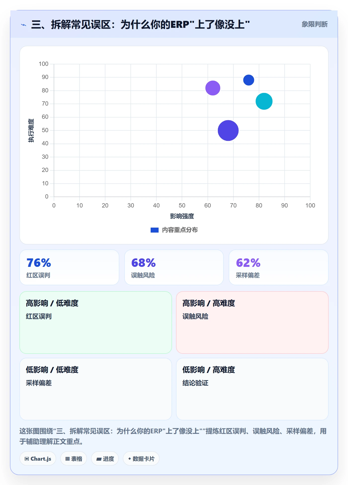 三、拆解常见误区:为什么你的ERP"上了像没上"