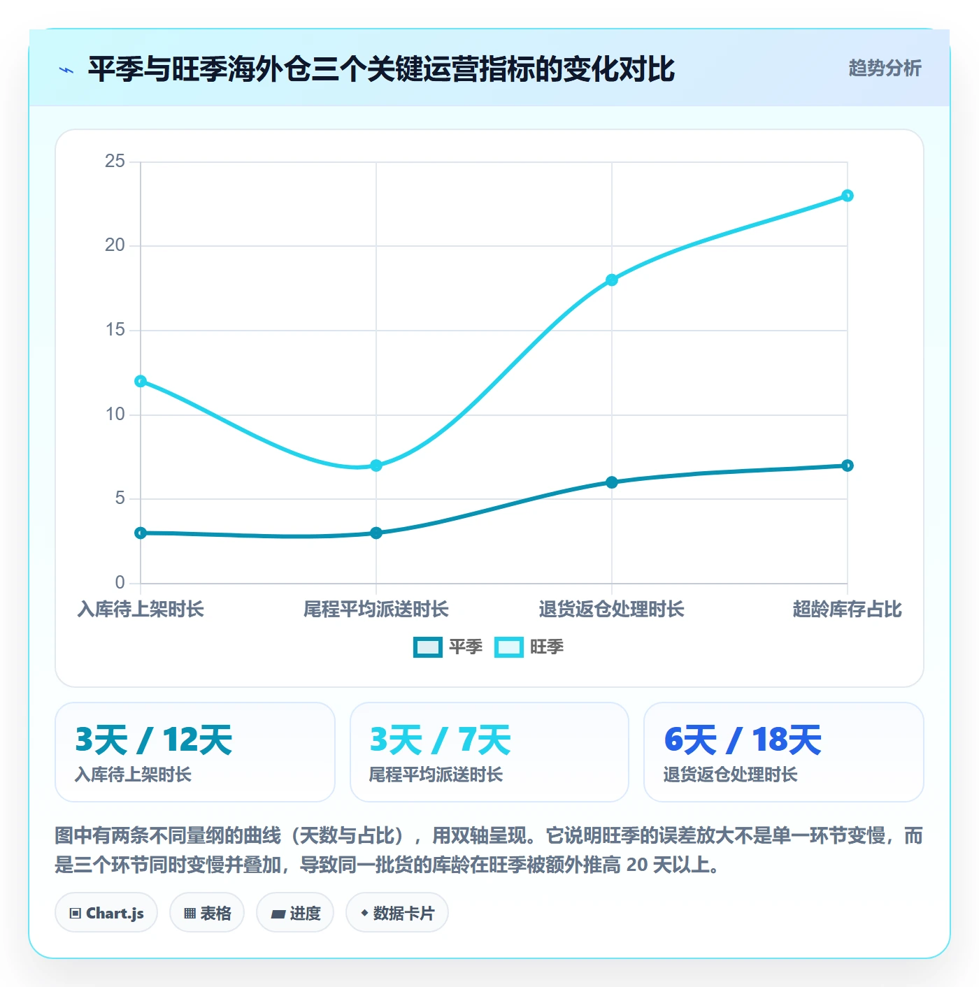 跨境电商运营决策指南：用海外仓管理判断数据复盘方案
