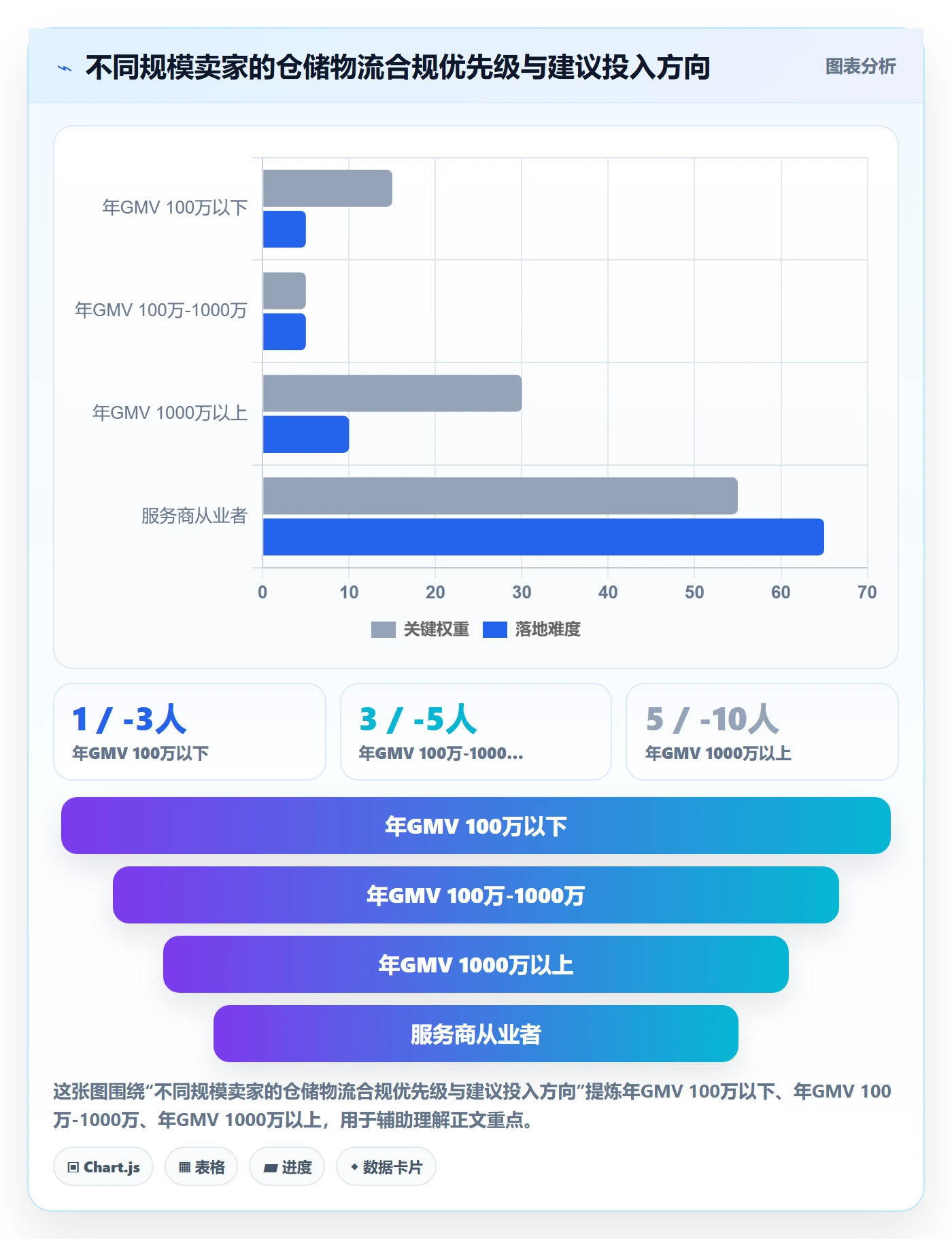 跨境电商一站式服务实施路径：仓储物流如何完成平台规则