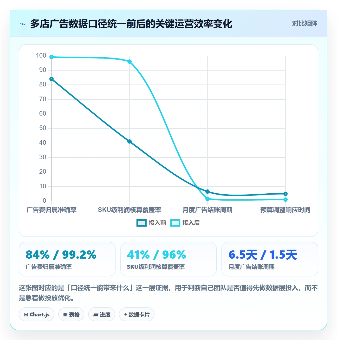 跨境电商运营使用技巧：广告投放对应的多店经营方法