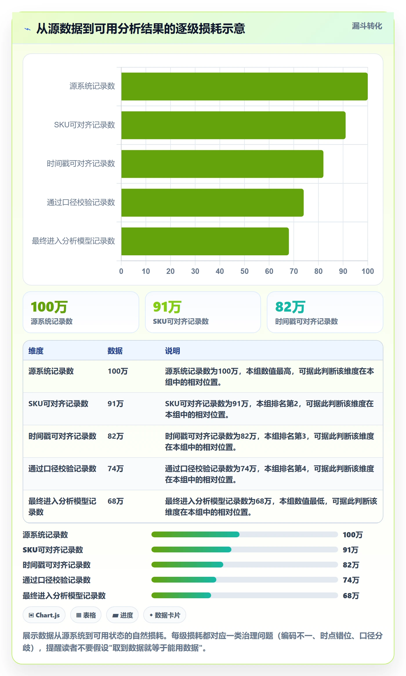 商品分析建设路线：从市场需求到供应链协同分几步