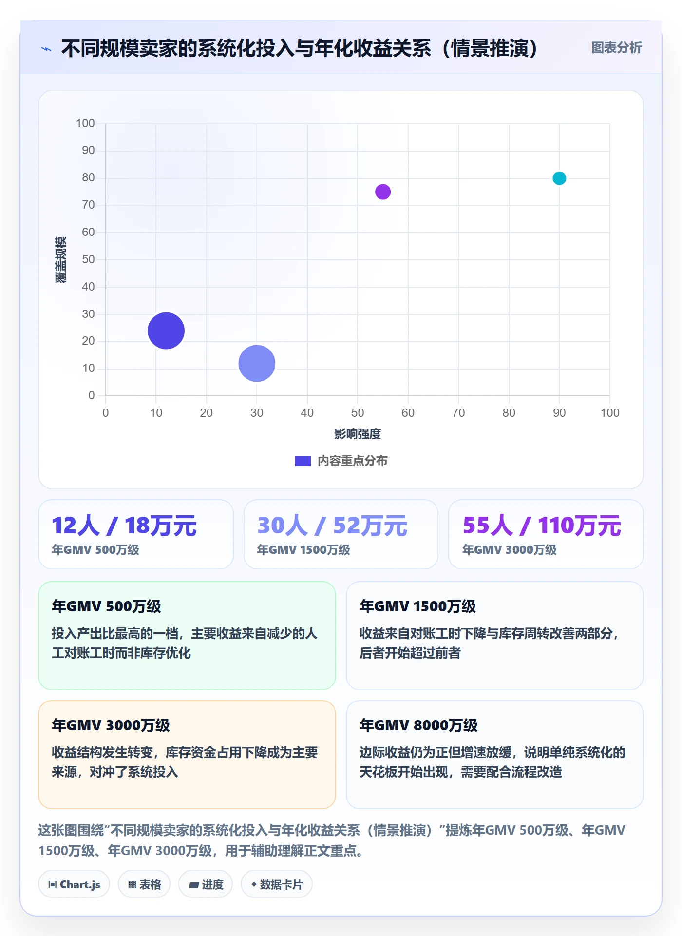 erp跨境电商进阶课：围绕库存管理完善支付结算