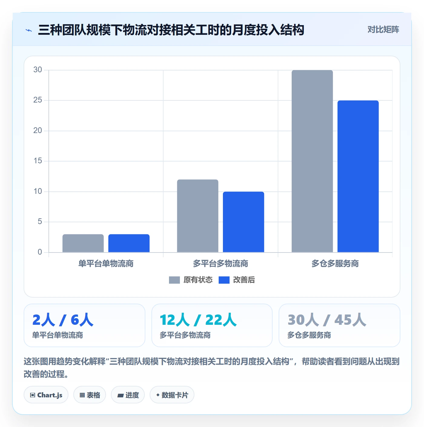 erp跨境电商从0到1：物流对接的季度复盘与操作要点