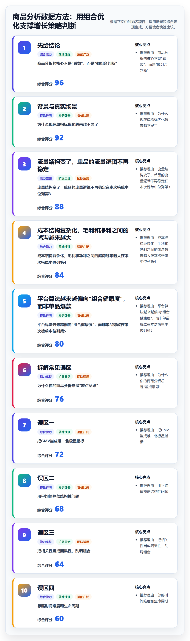 商品分析数据方法：用组合优化支撑增长策略判断